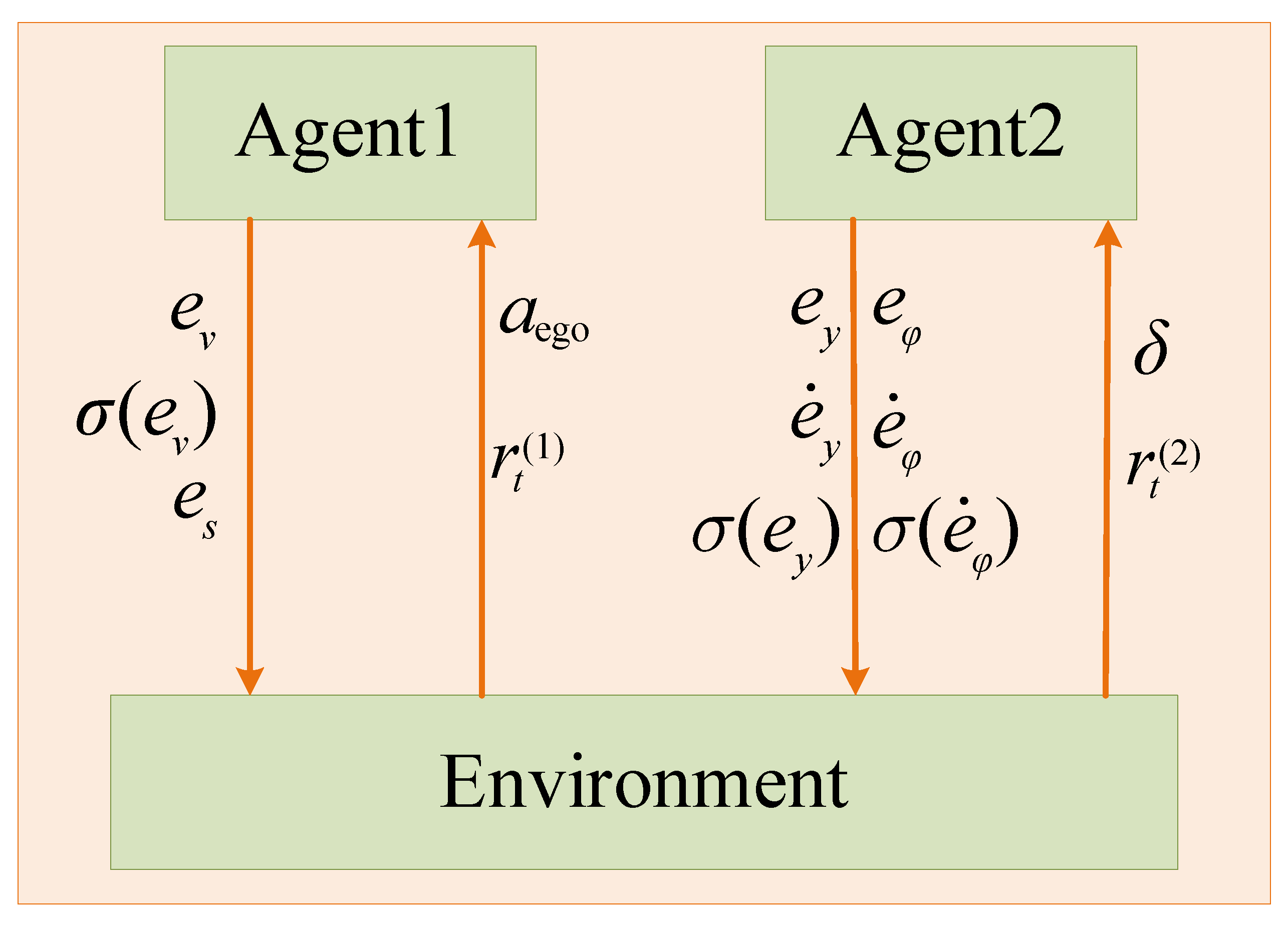 Sustainability 14 16705 g003