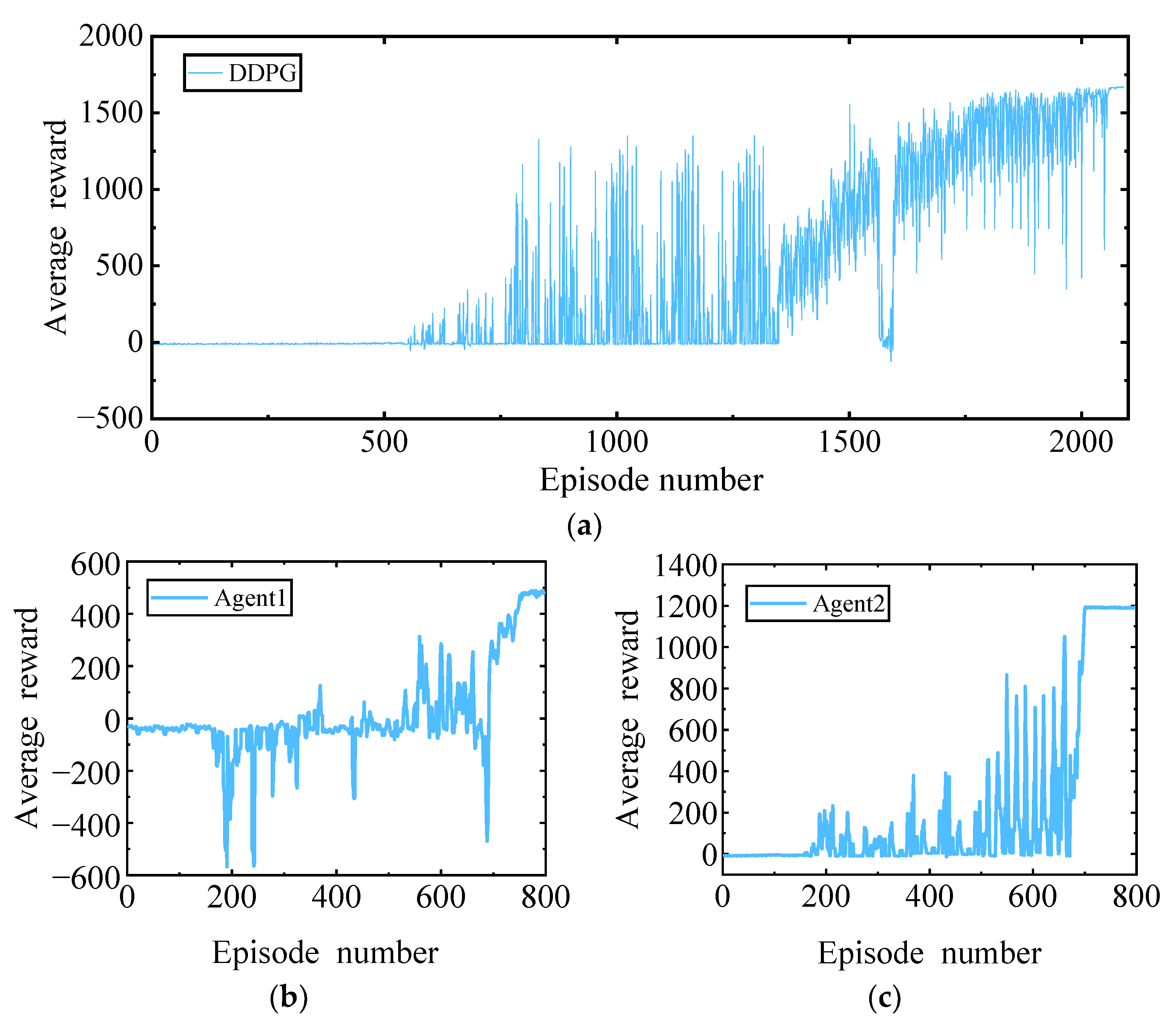 Sustainability 14 16705 g004