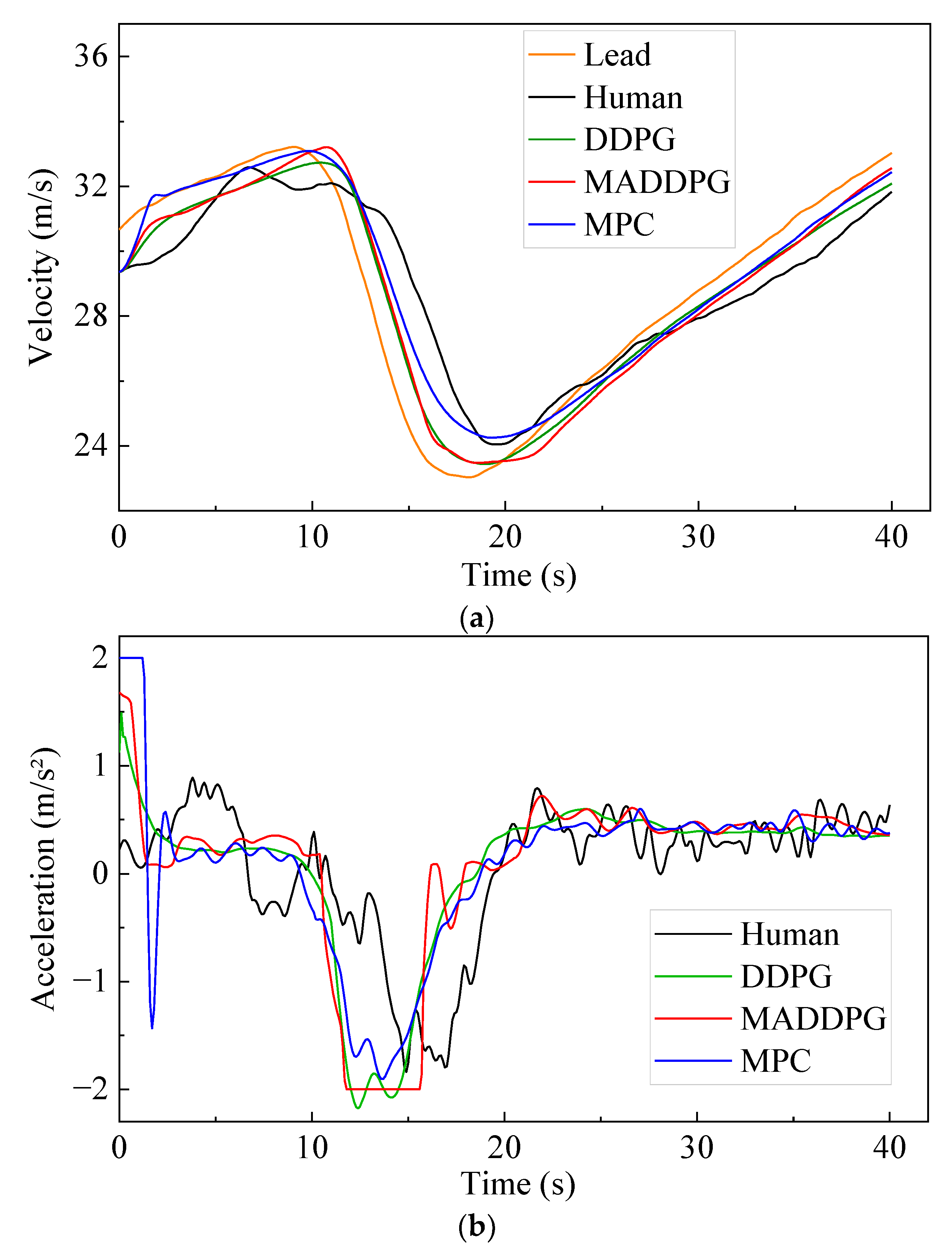 Sustainability 14 16705 g005a