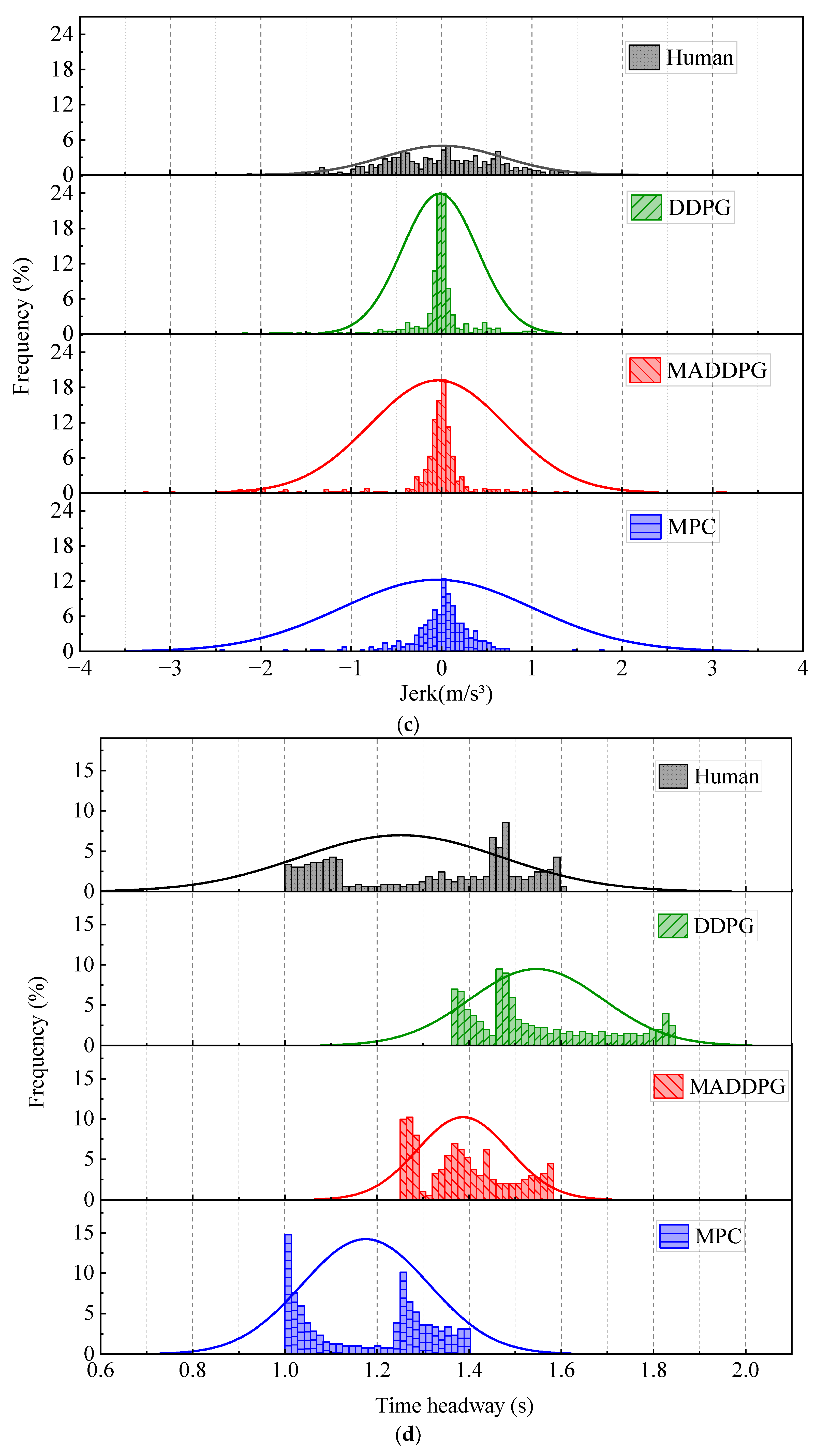 Sustainability 14 16705 g005b