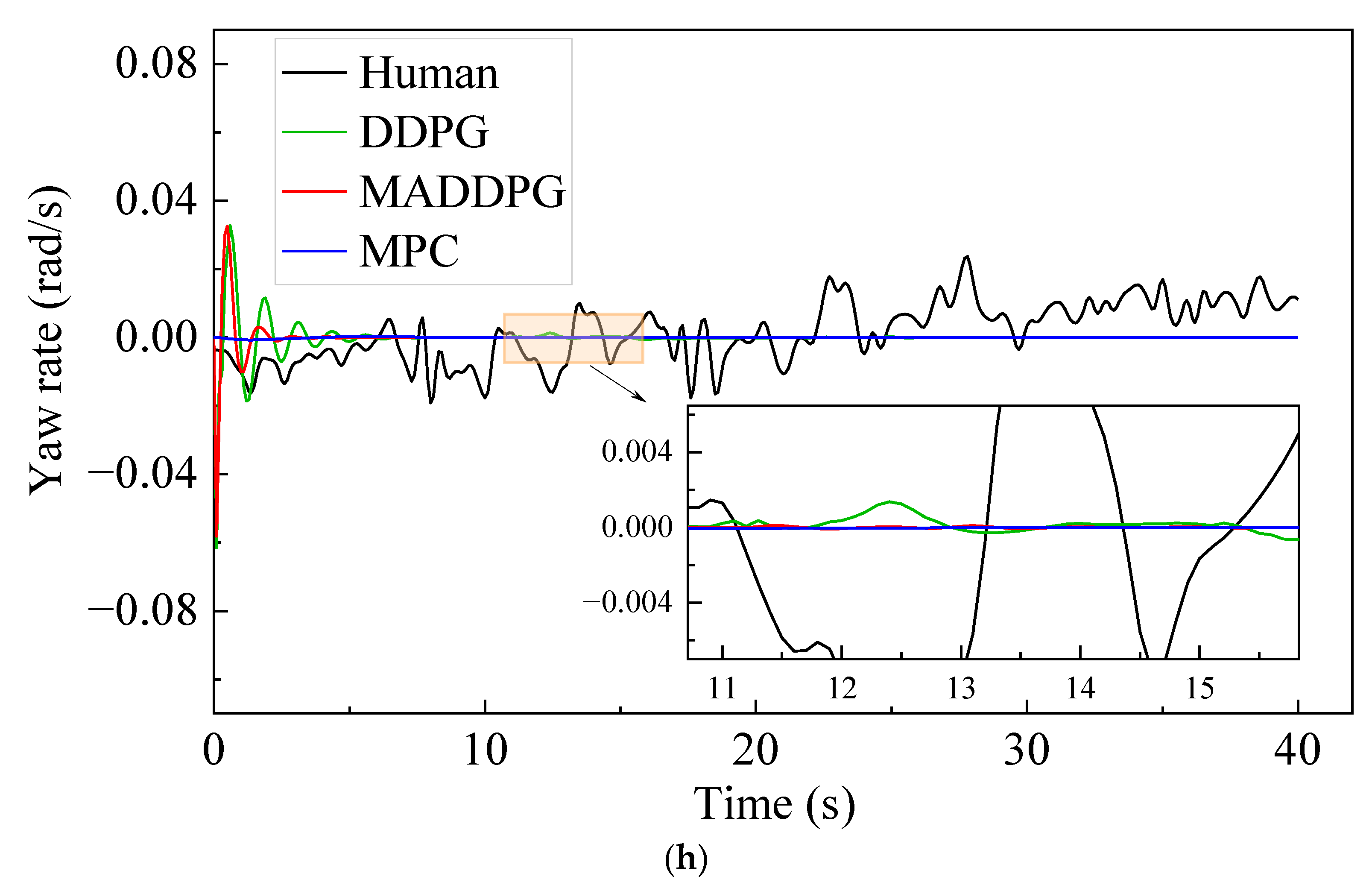 Sustainability 14 16705 g005d