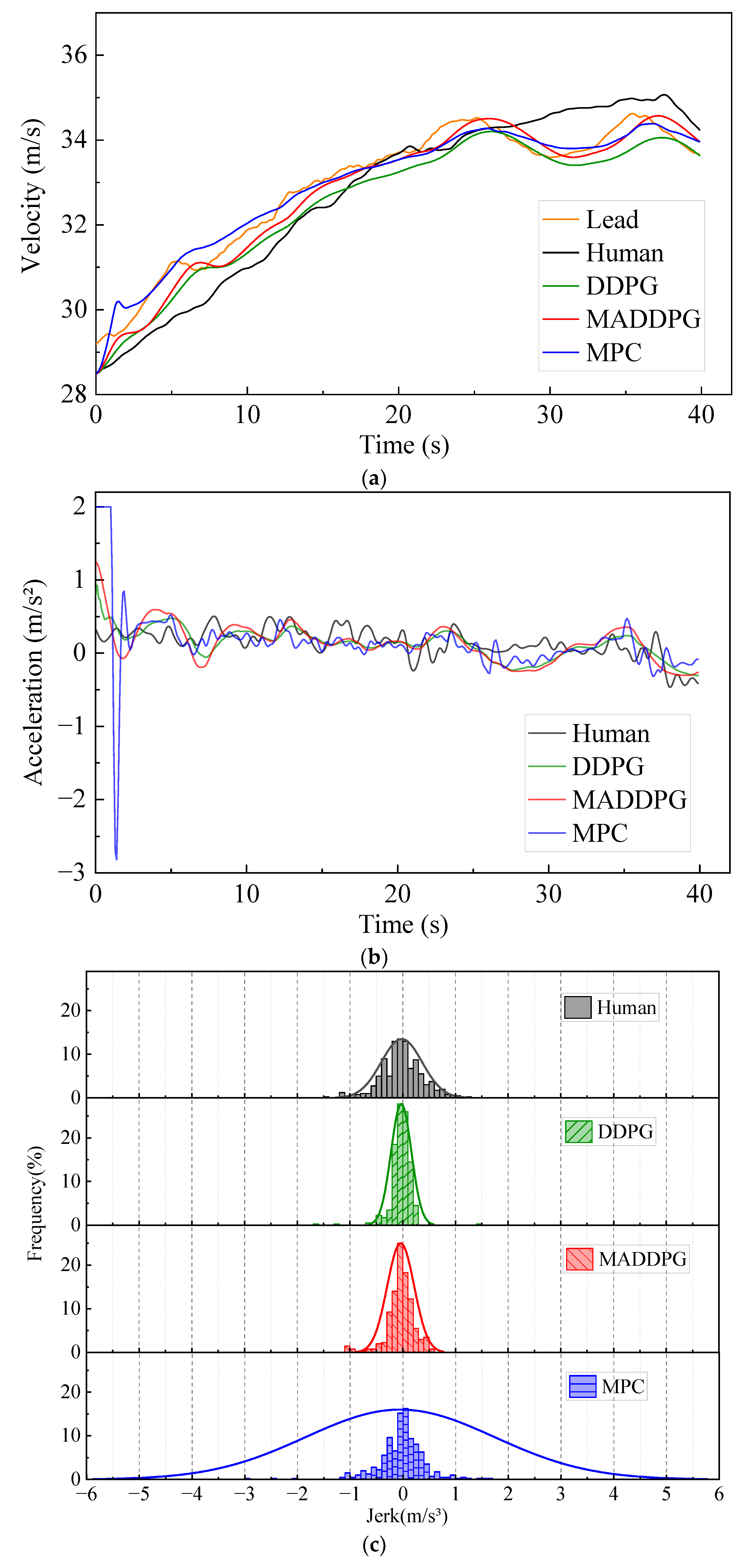 Sustainability 14 16705 g006a