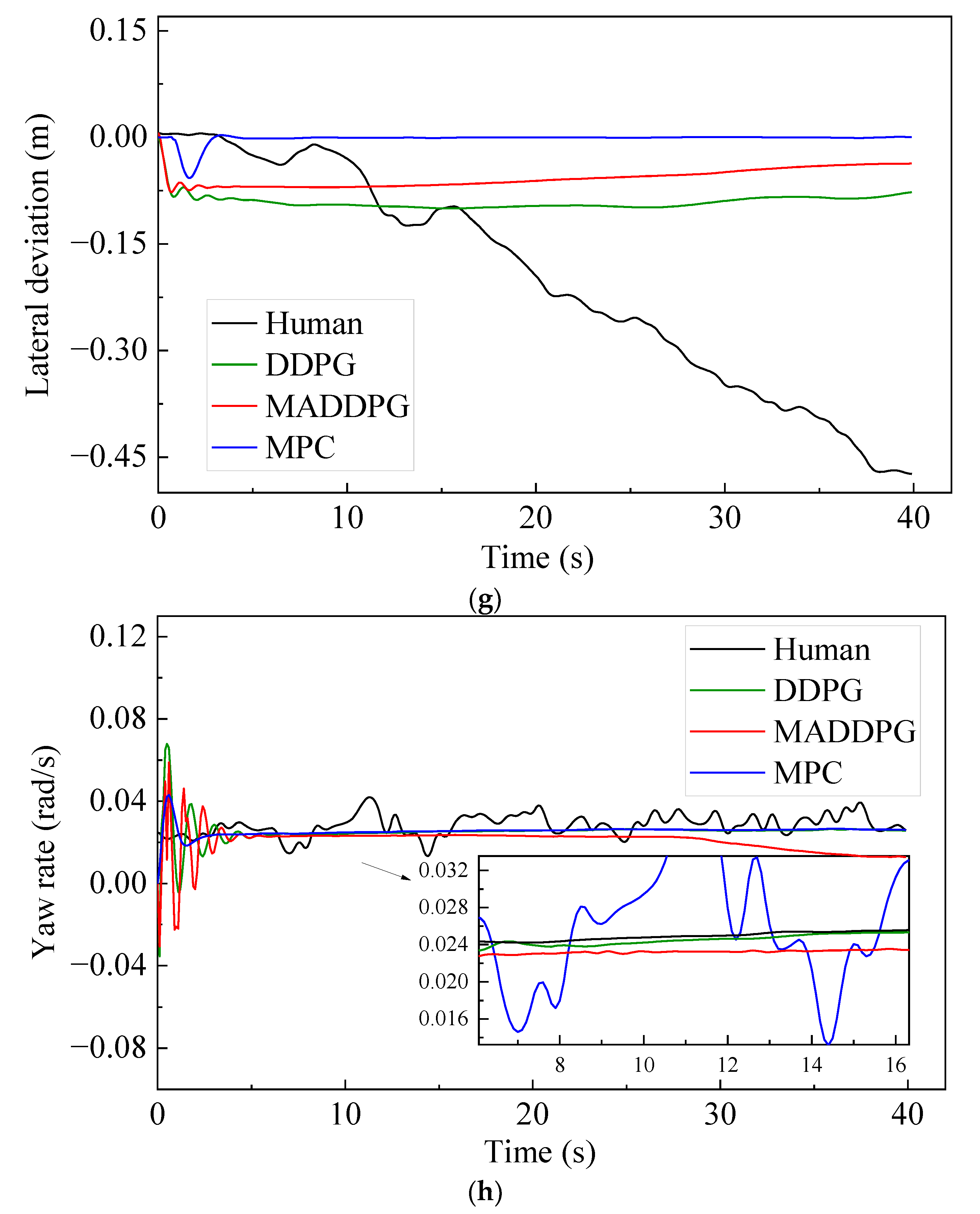 Sustainability 14 16705 g006c