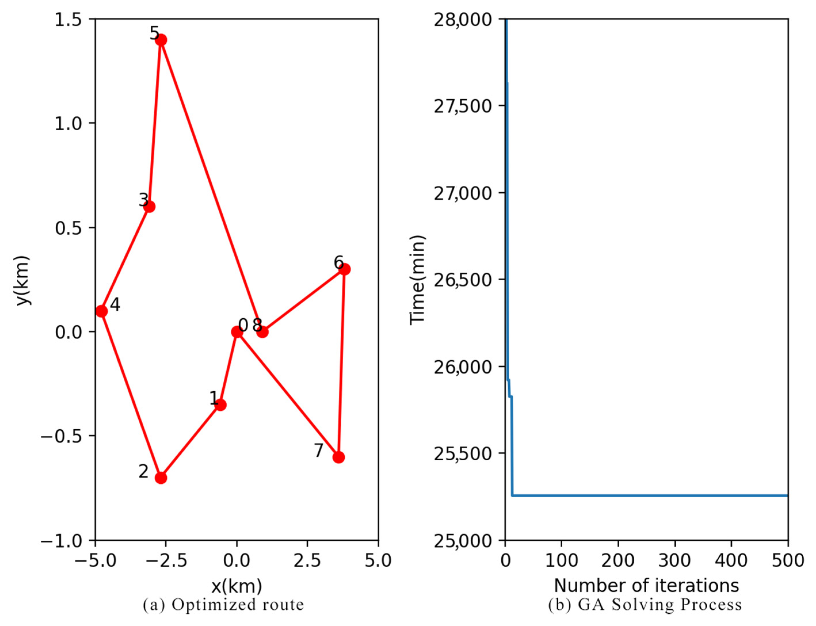 Sustainability 14 16708 g007