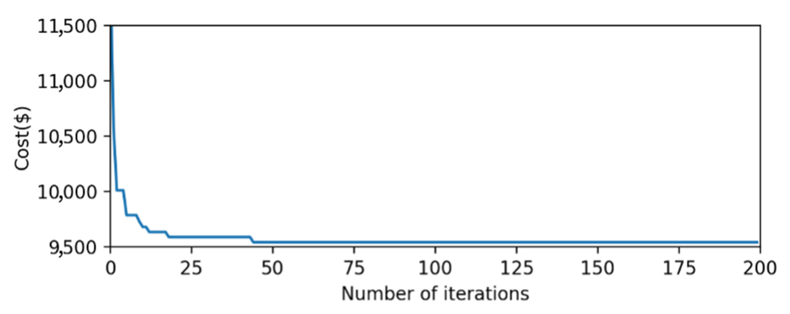 Sustainability 14 16708 g009