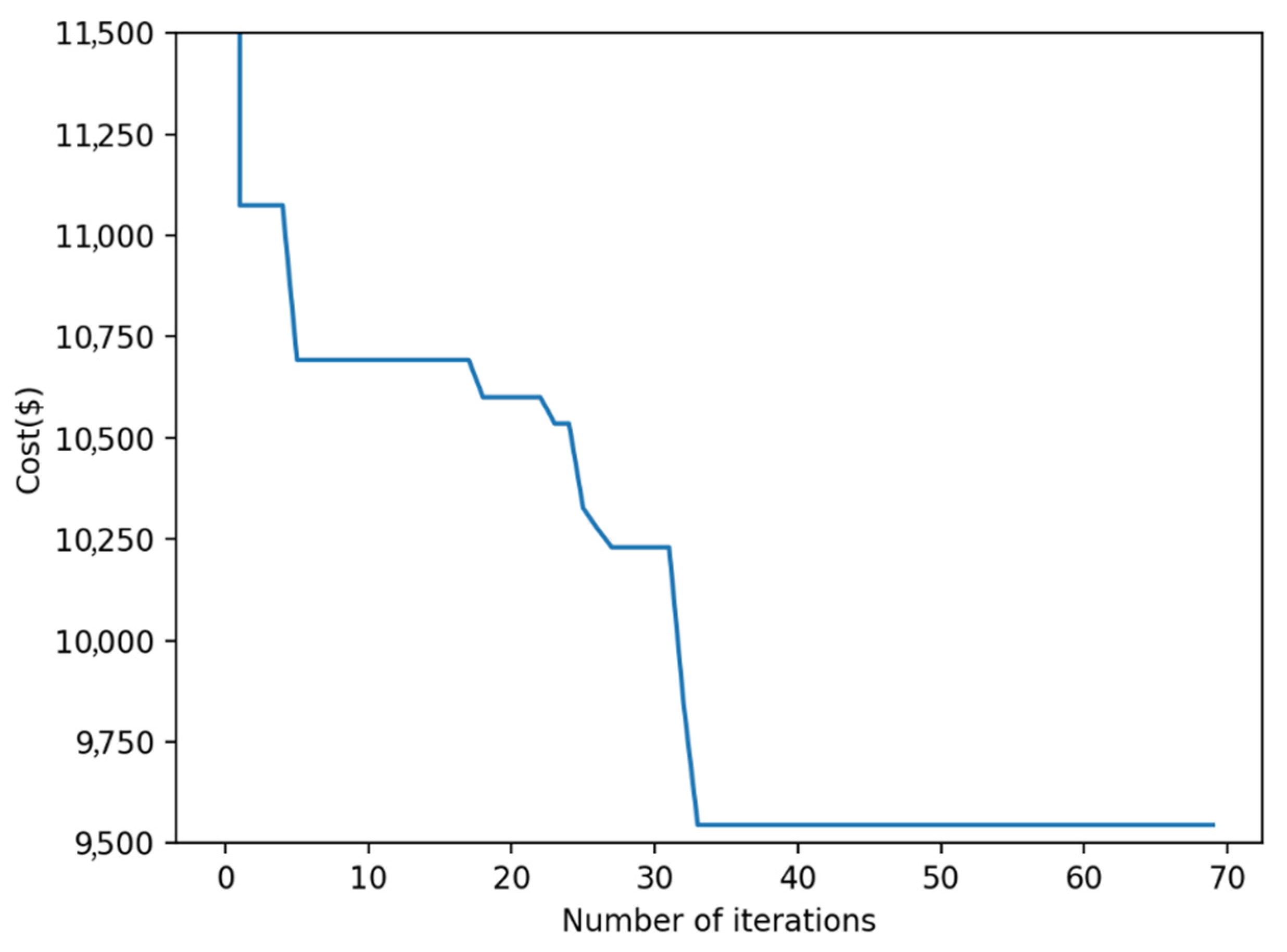 Sustainability 14 16708 g010