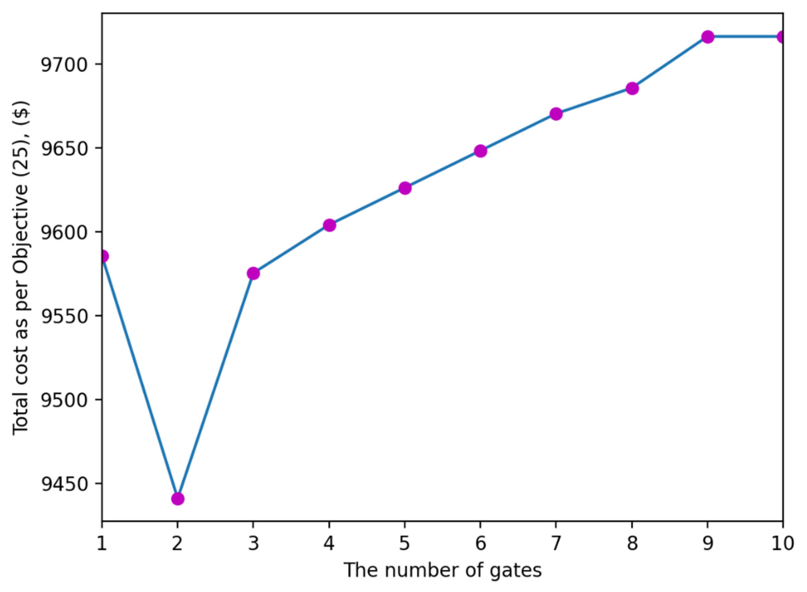 Sustainability 14 16708 g014