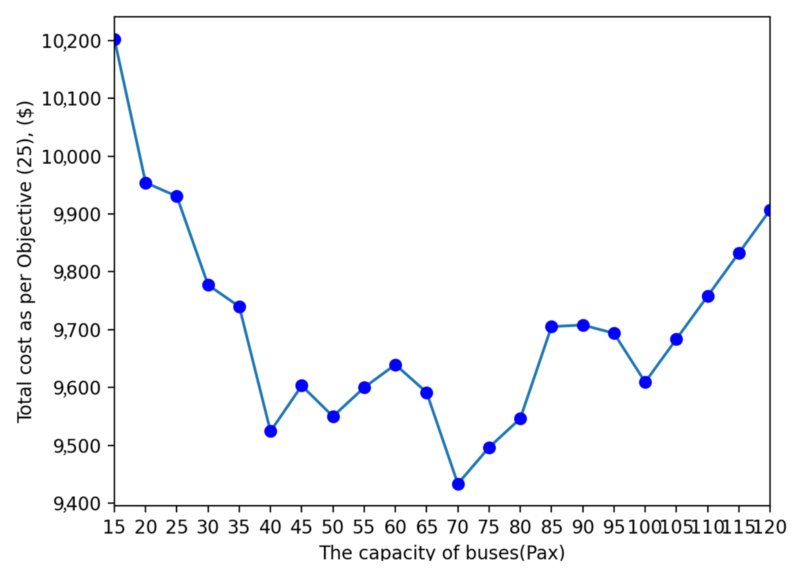 Sustainability 14 16708 g015