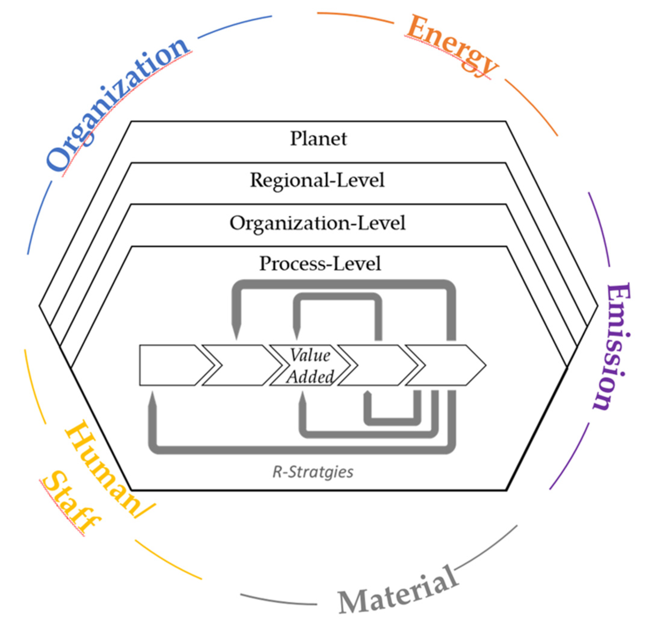Sustainability 14 16709 g002