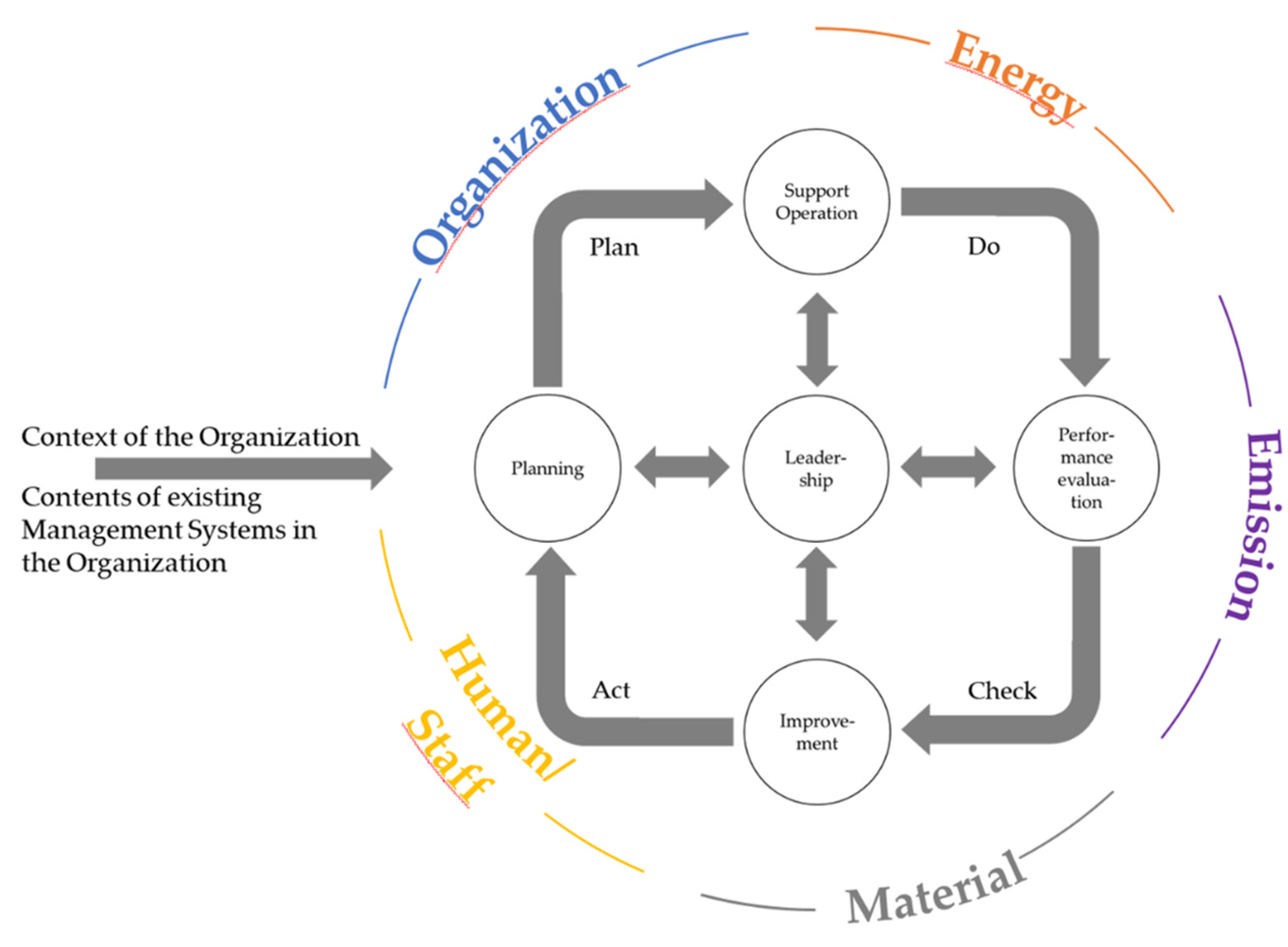 Sustainability 14 16709 g003