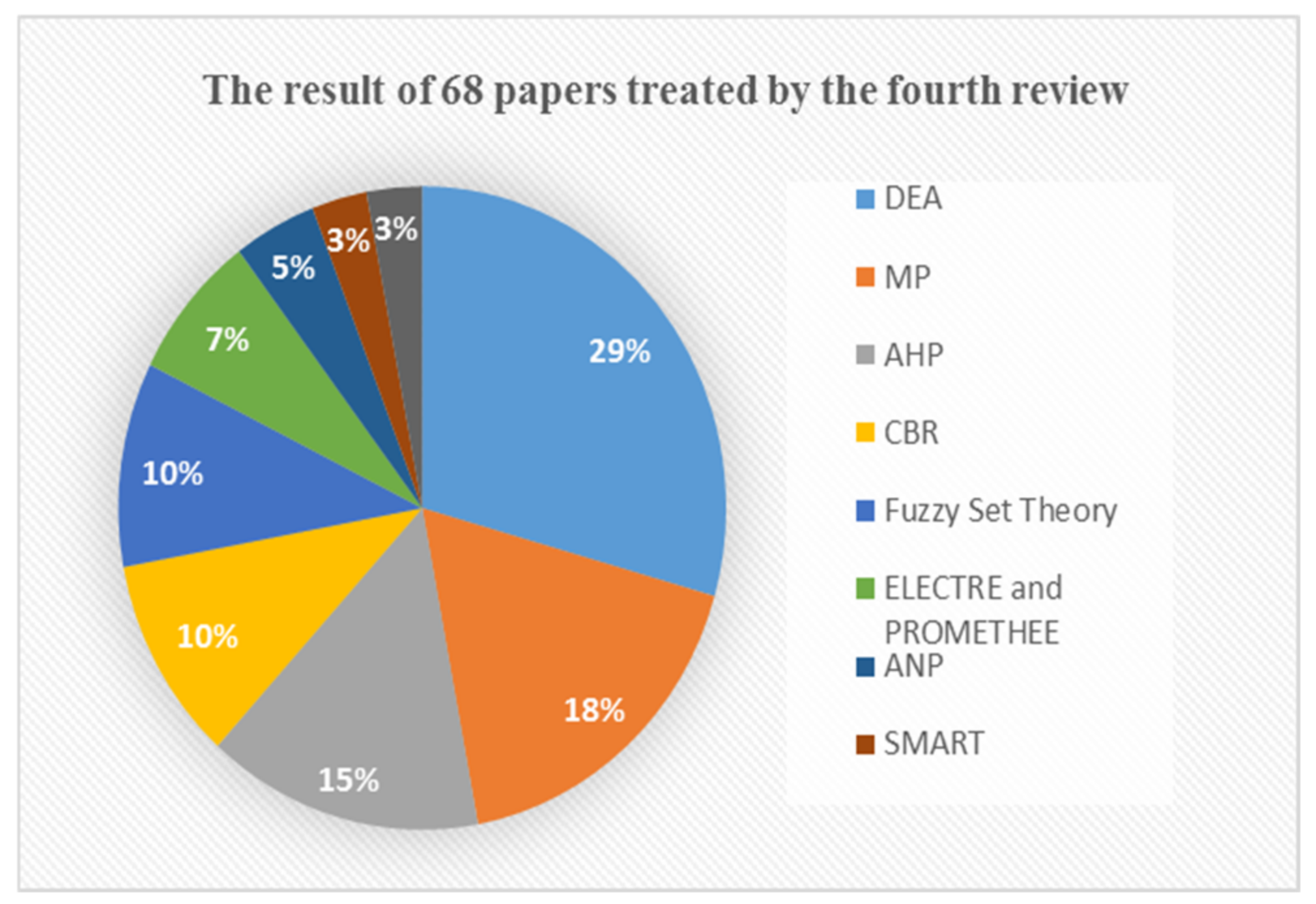 Sustainability 14 16714 g004