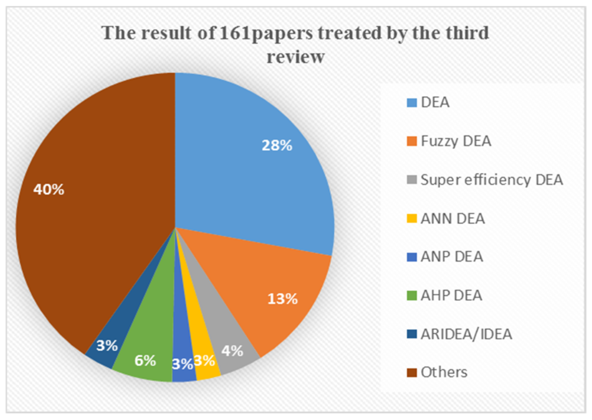 Sustainability 14 16714 g005