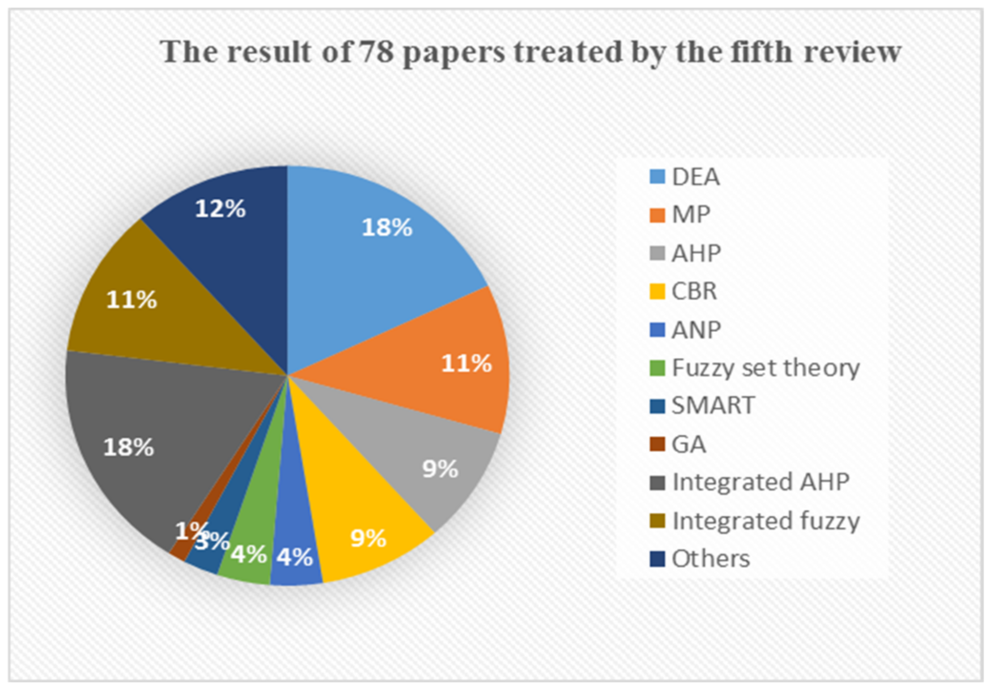 Sustainability 14 16714 g006