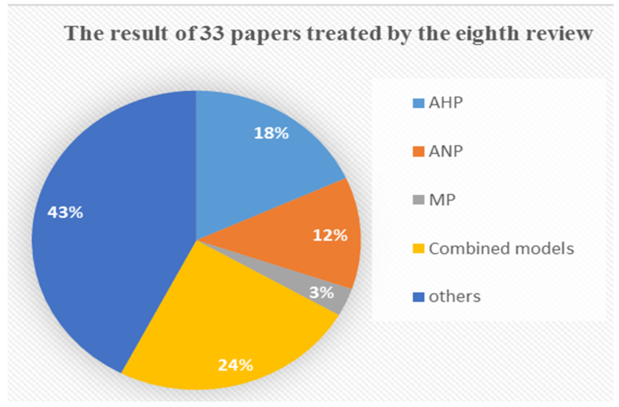 Sustainability 14 16714 g009