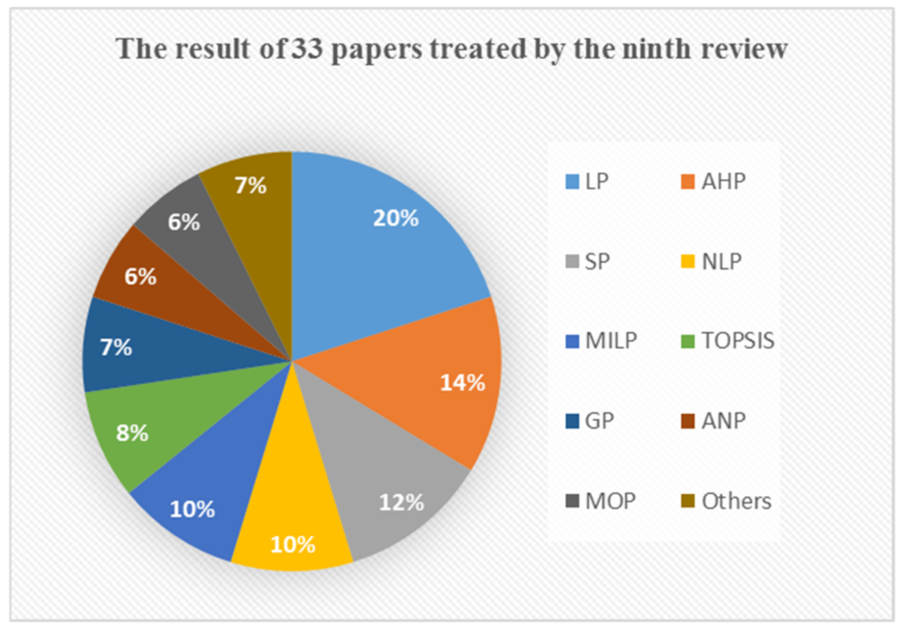 Sustainability 14 16714 g010