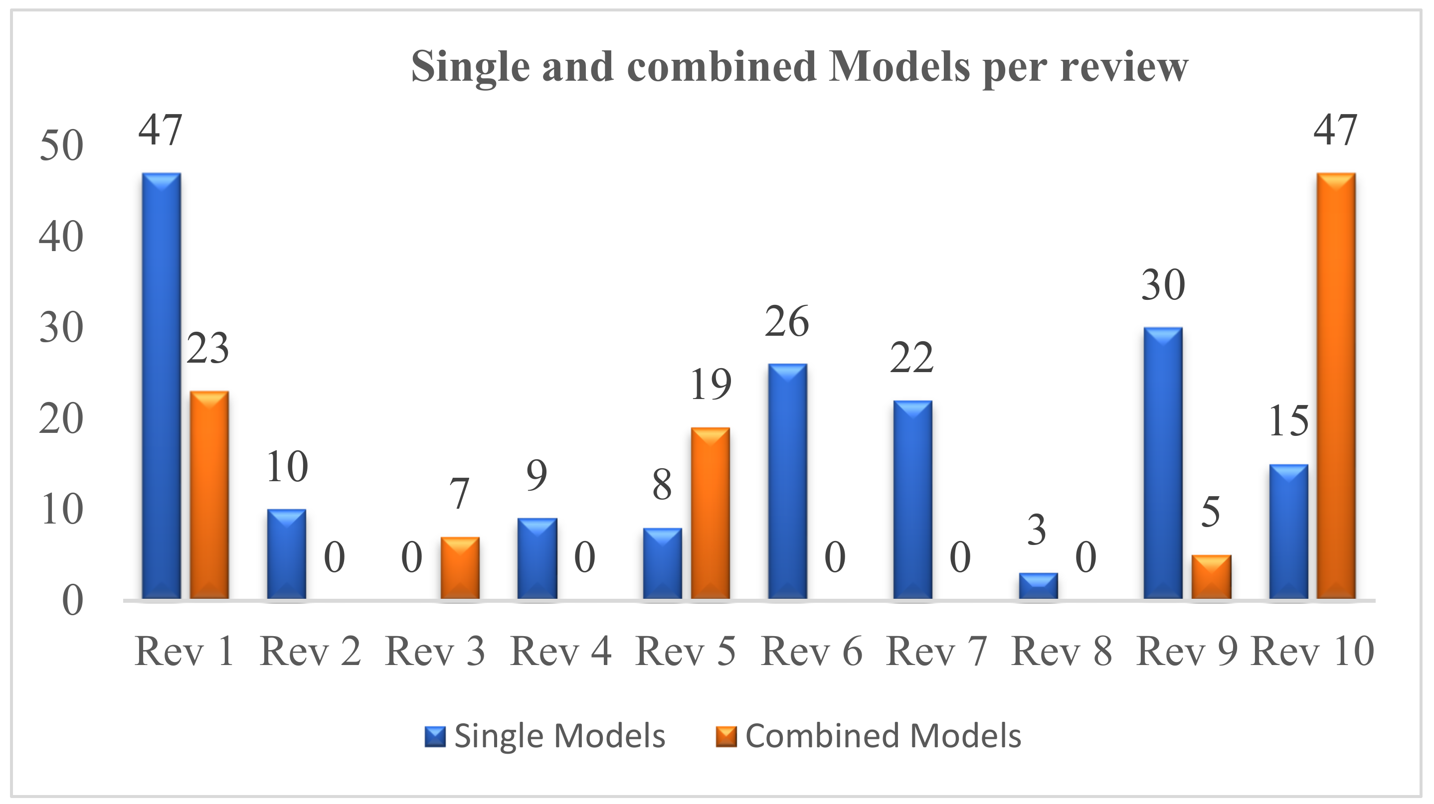 Sustainability 14 16714 g013