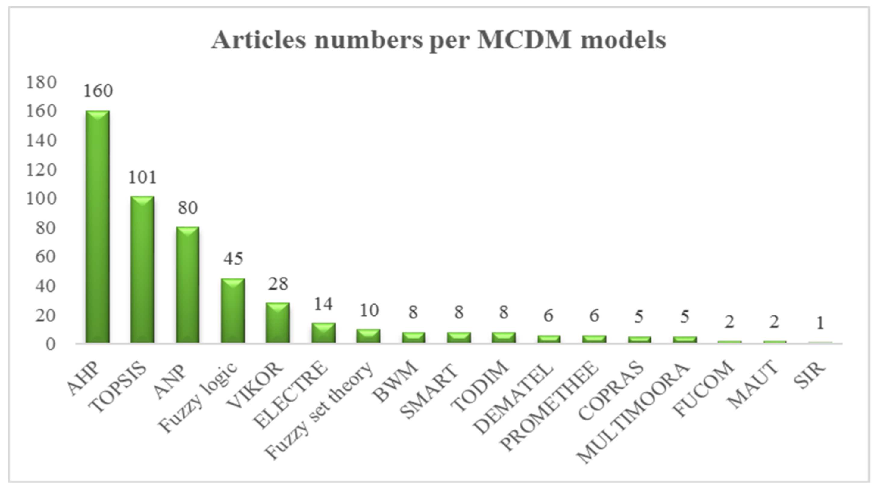 Sustainability 14 16714 g014