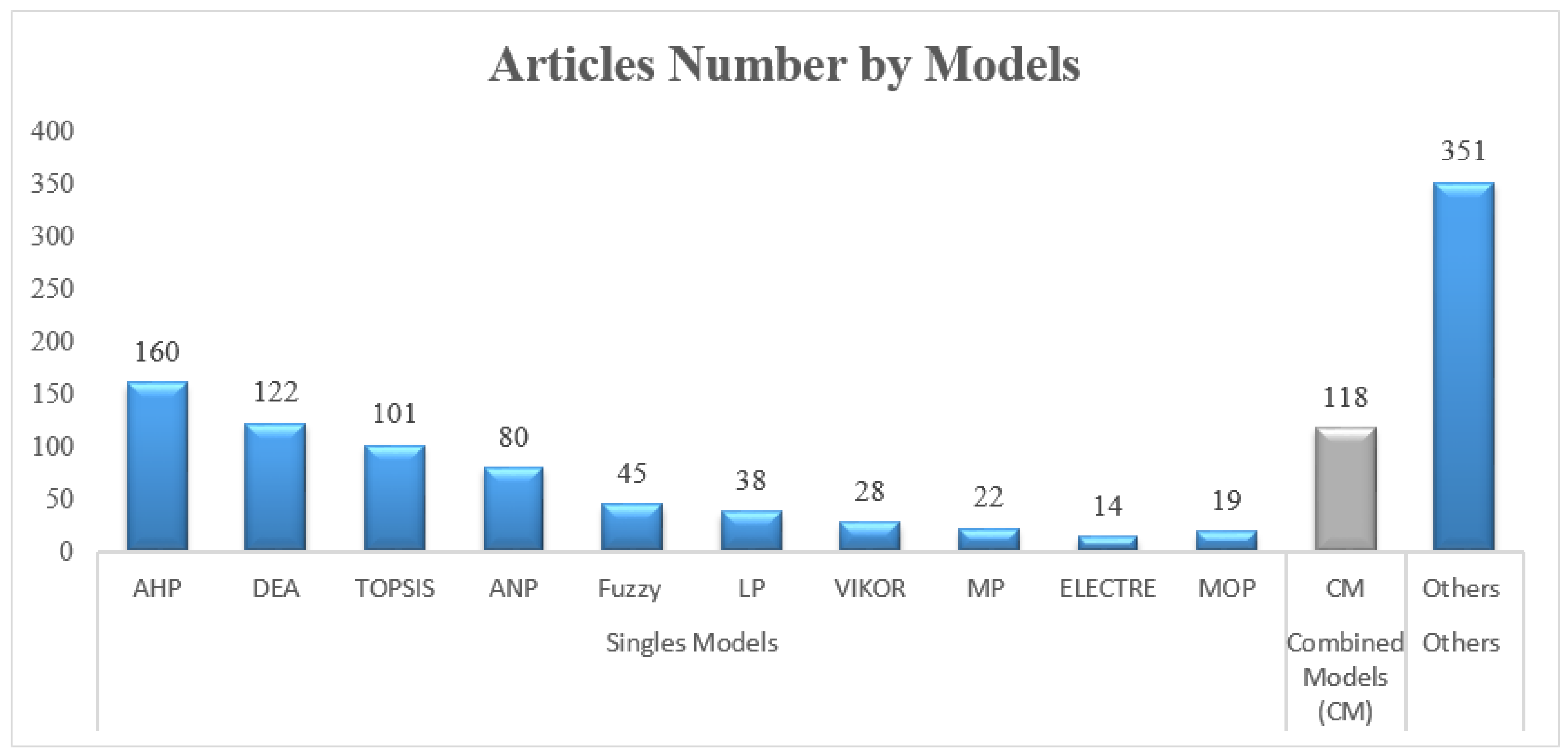Sustainability 14 16714 g018