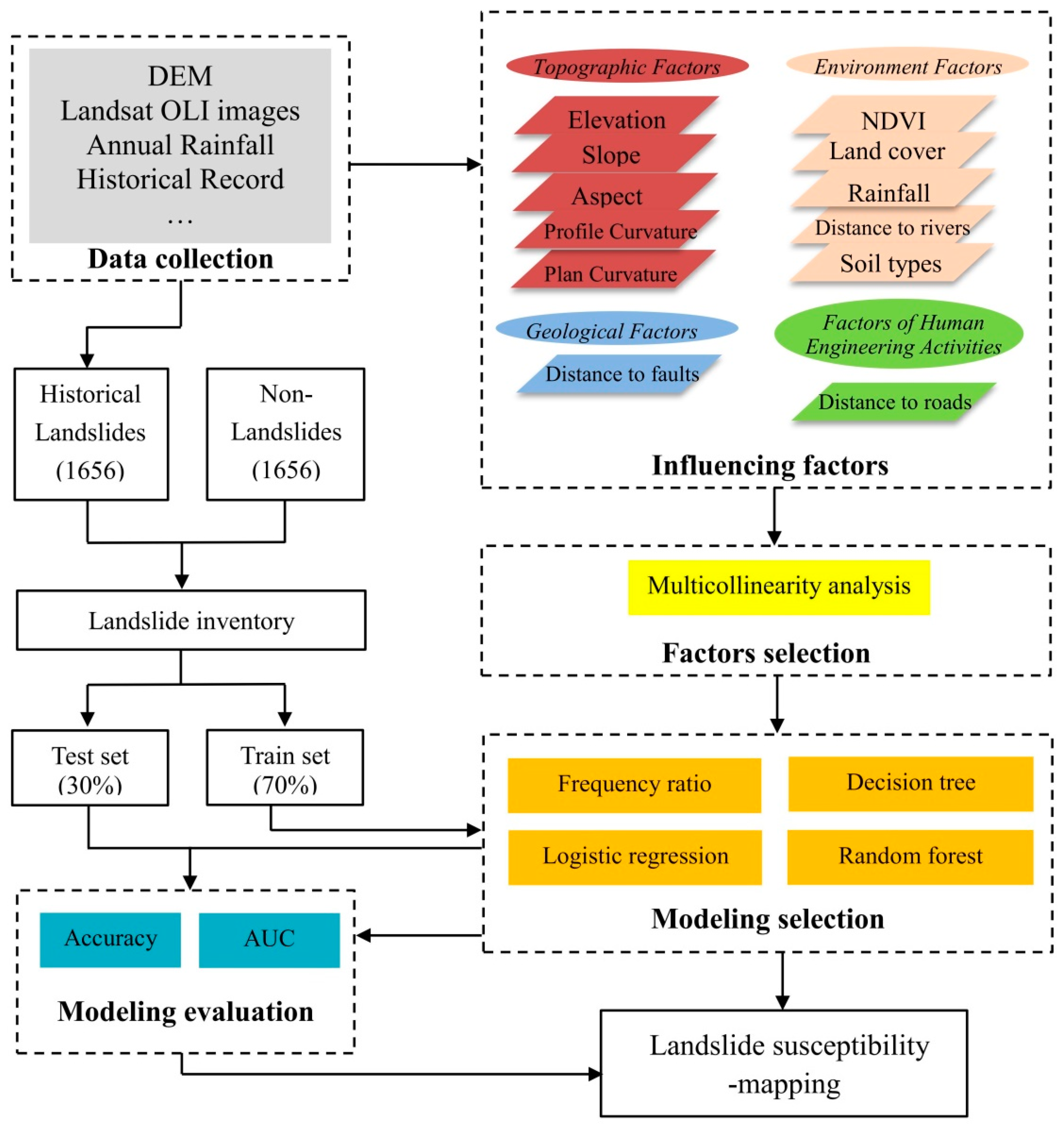 Sustainability 14 16716 g002 Sustainability 14 16716 g002