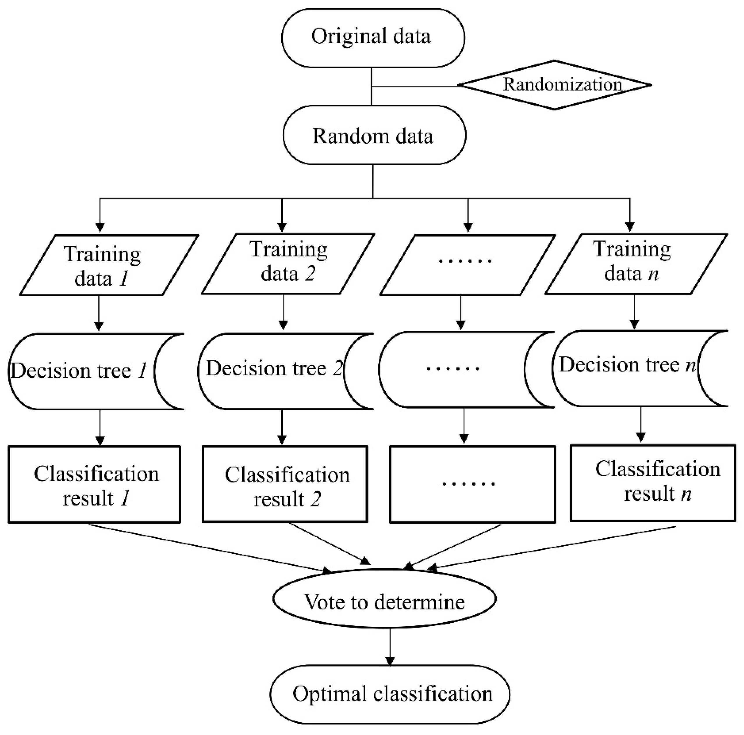 Sustainability 14 16716 g006 Sustainability 14 16716 g006