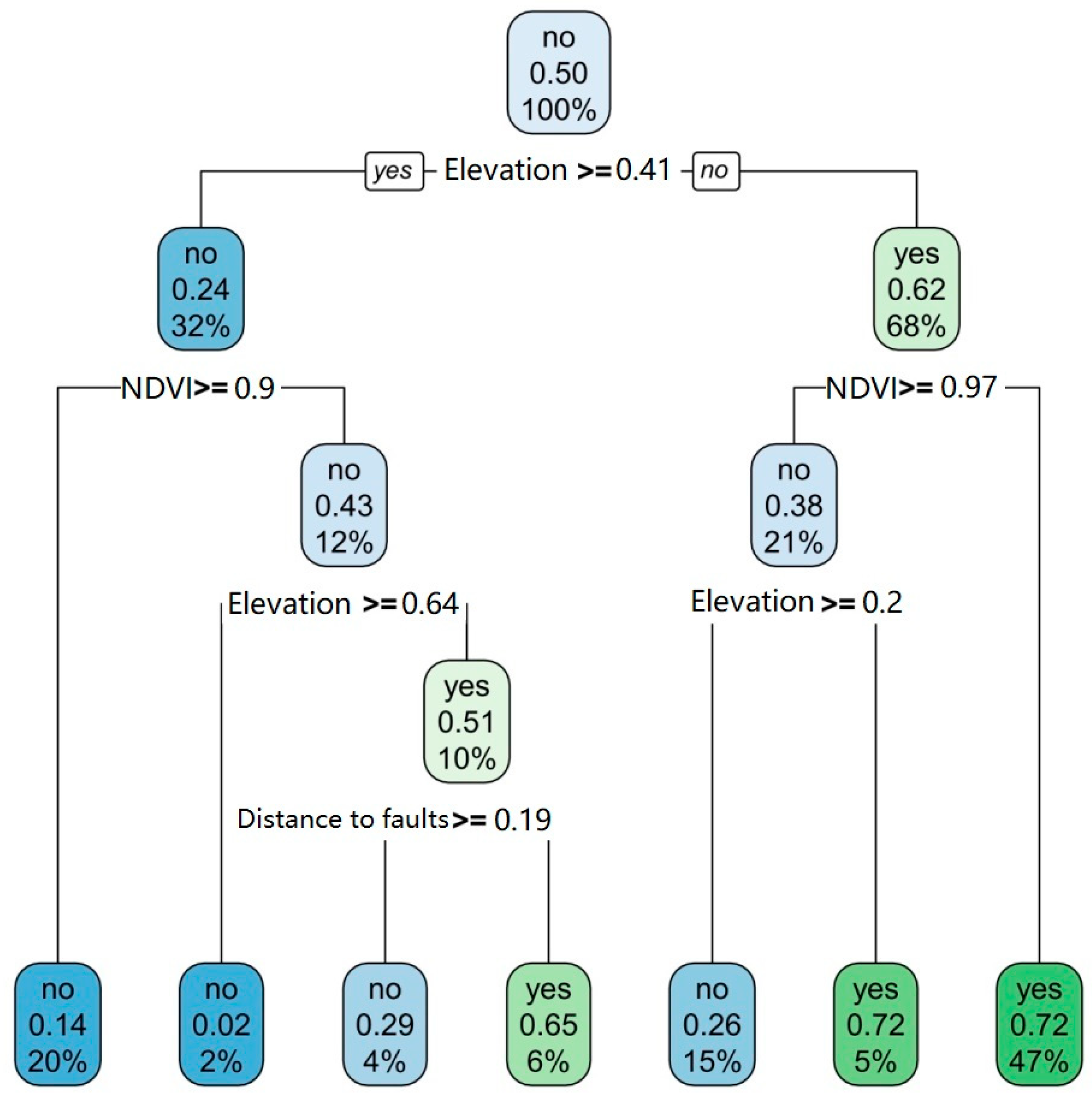 Sustainability 14 16716 g008 Sustainability 14 16716 g008