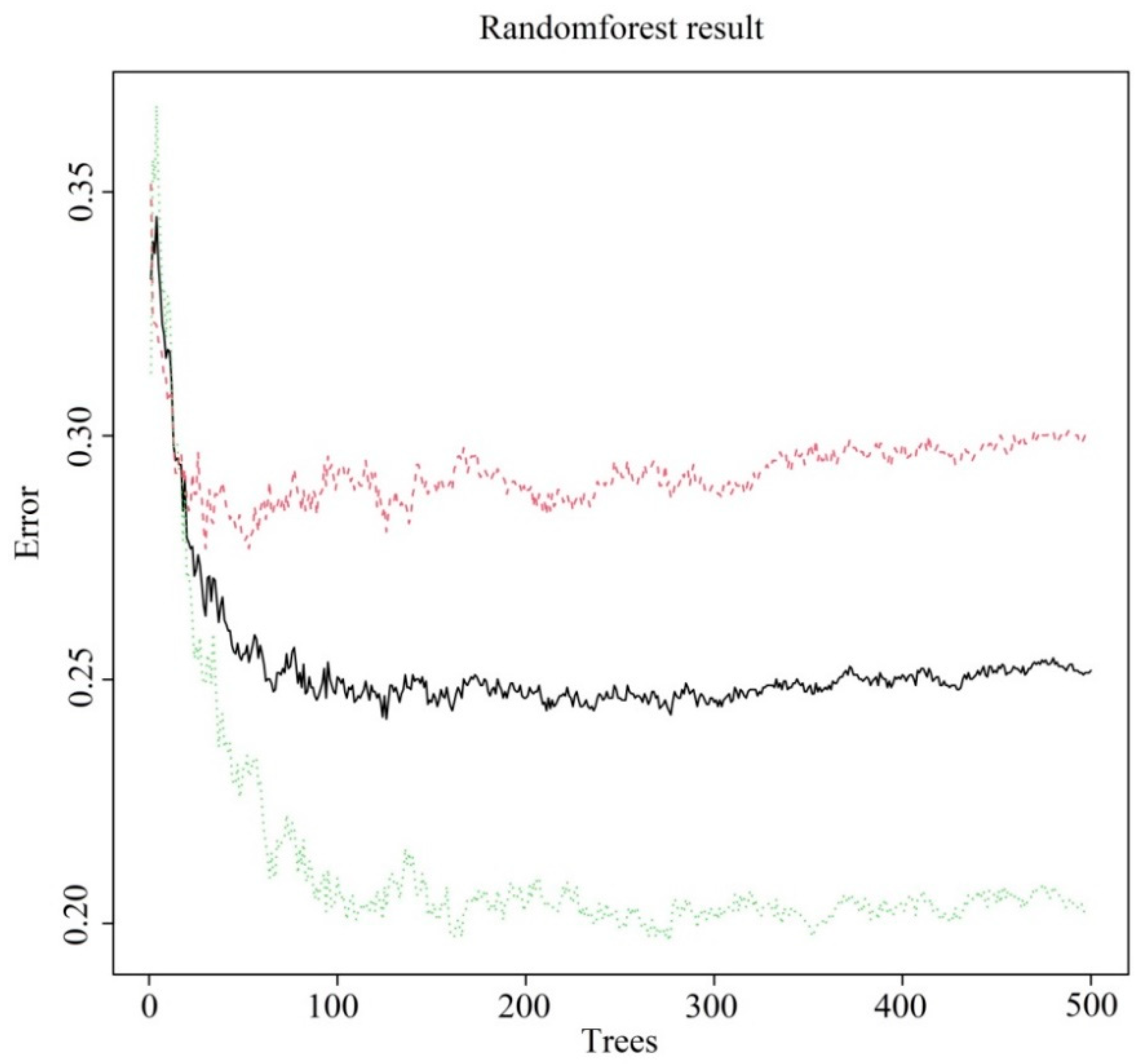 Sustainability 14 16716 g010 Sustainability 14 16716 g010