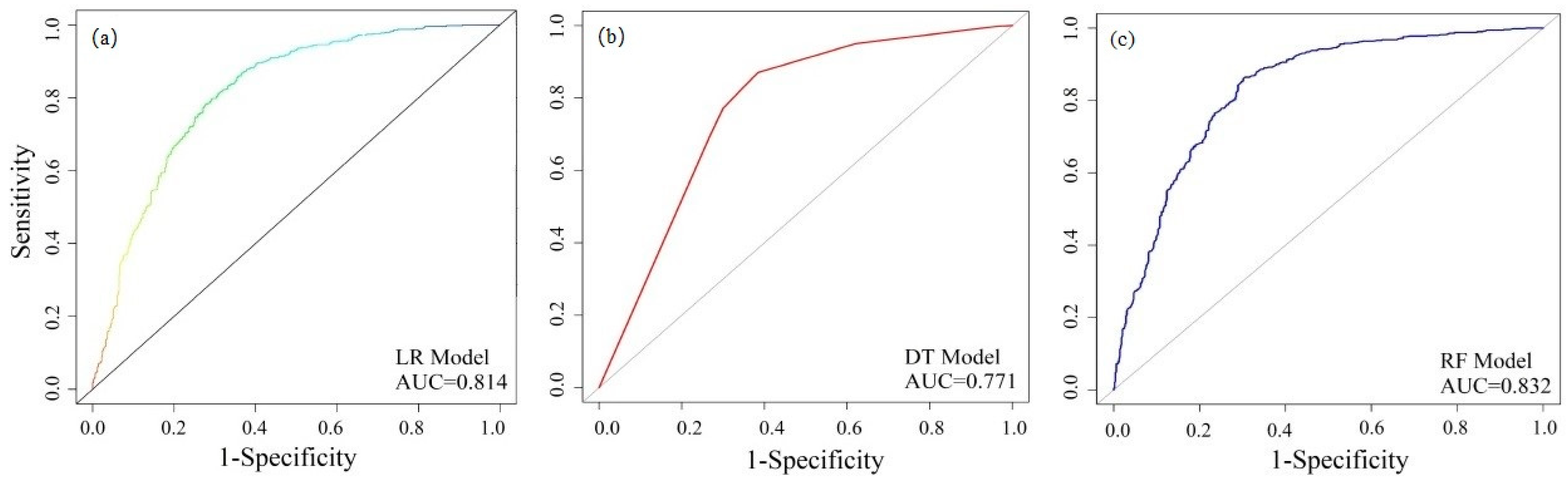 Sustainability 14 16716 g013 Sustainability 14 16716 g013