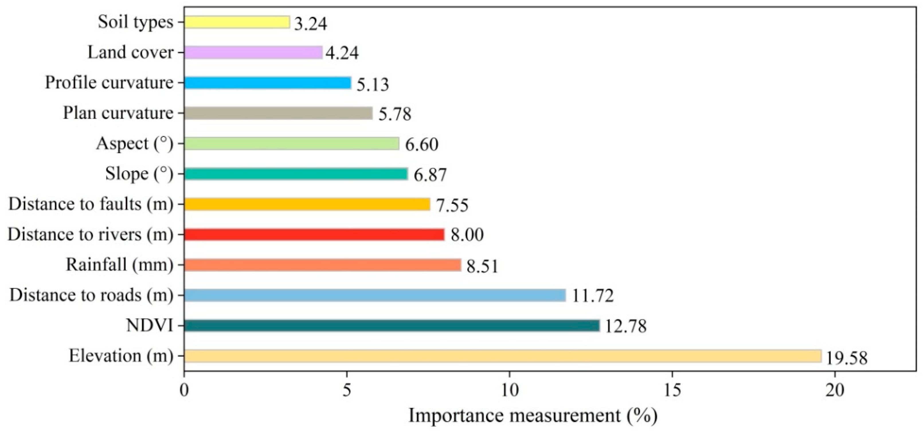 Sustainability 14 16716 g014 Sustainability 14 16716 g014