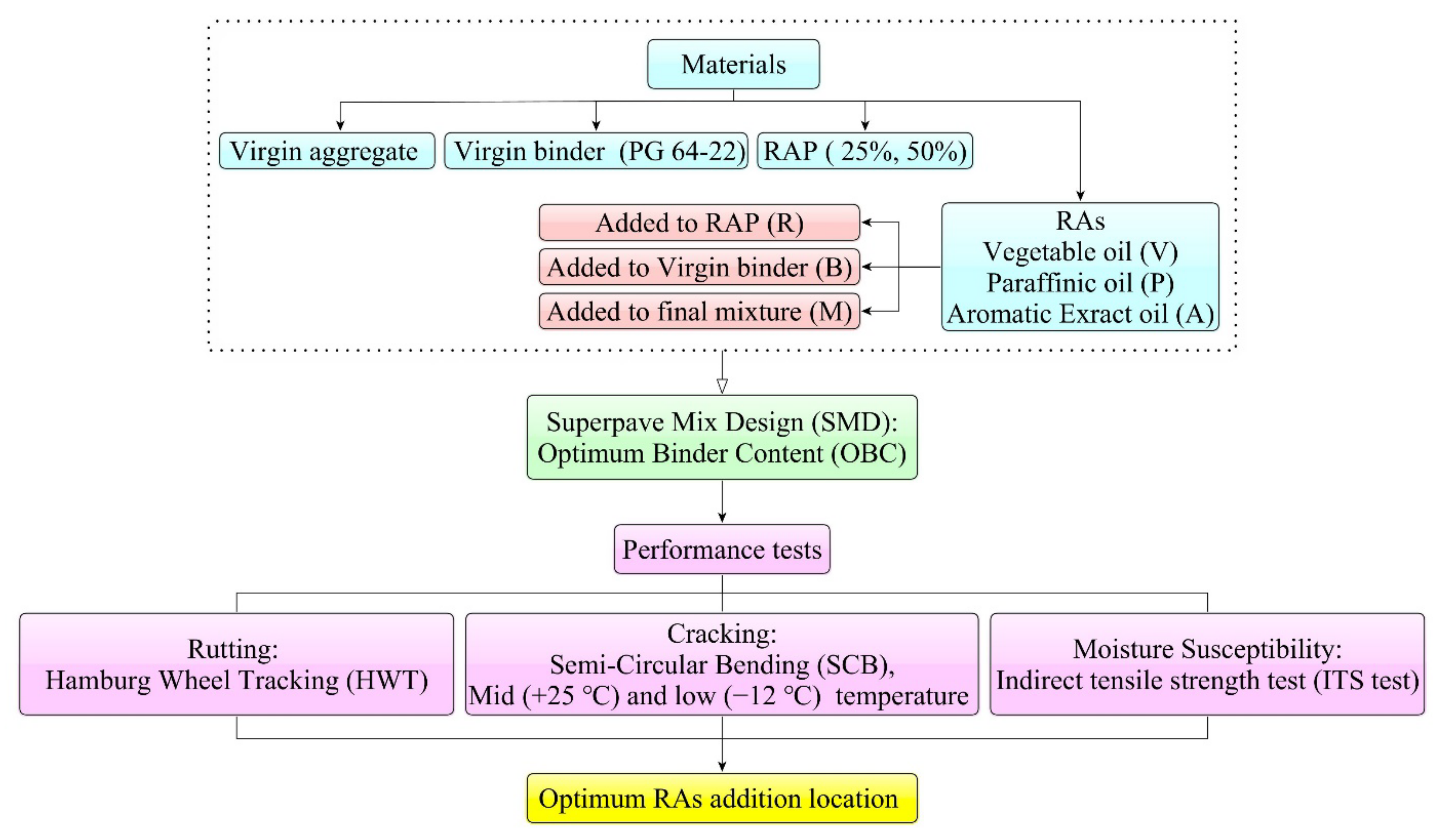 Sustainability 14 16717 g002