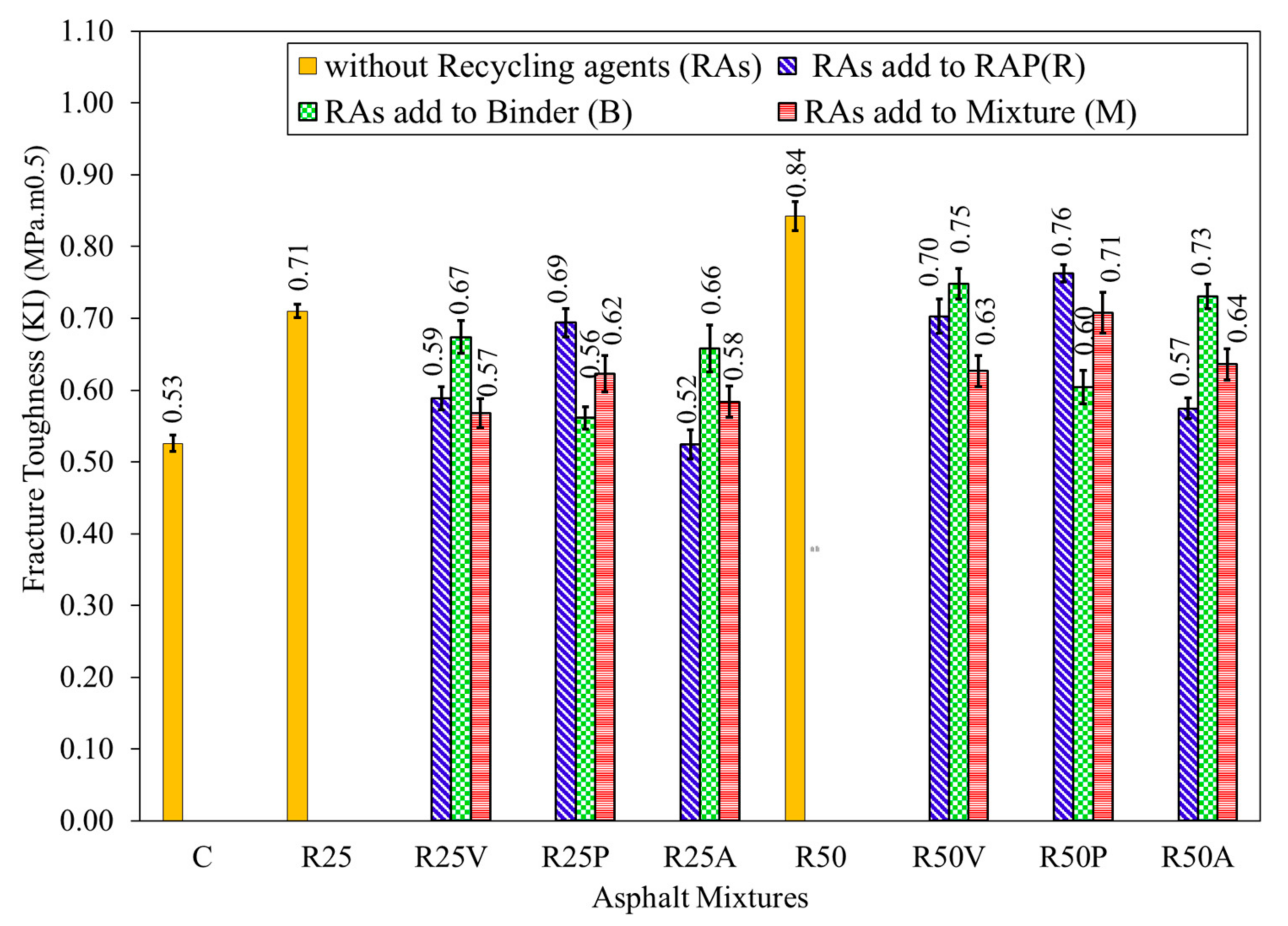 Sustainability 14 16717 g005