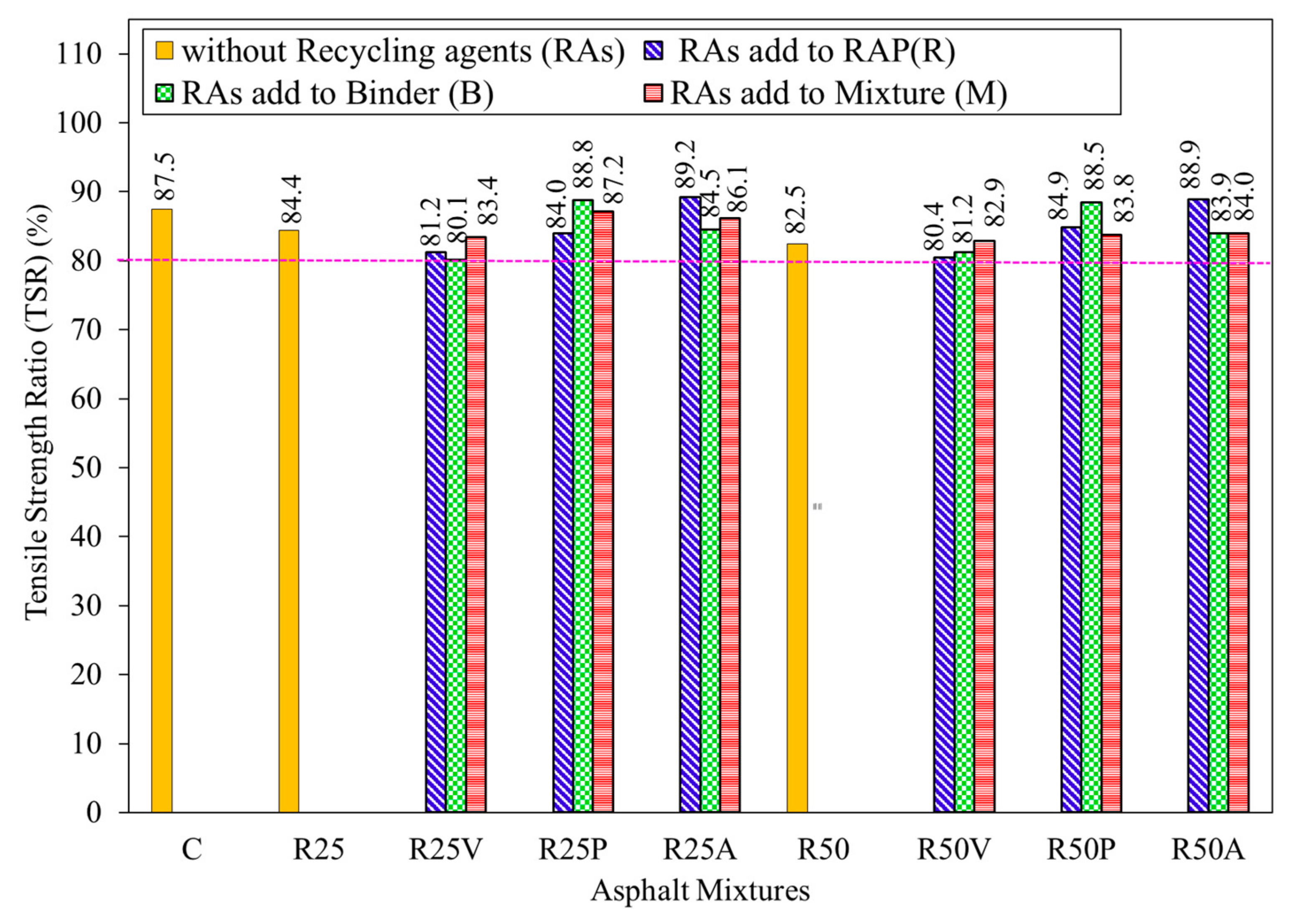 Sustainability 14 16717 g007