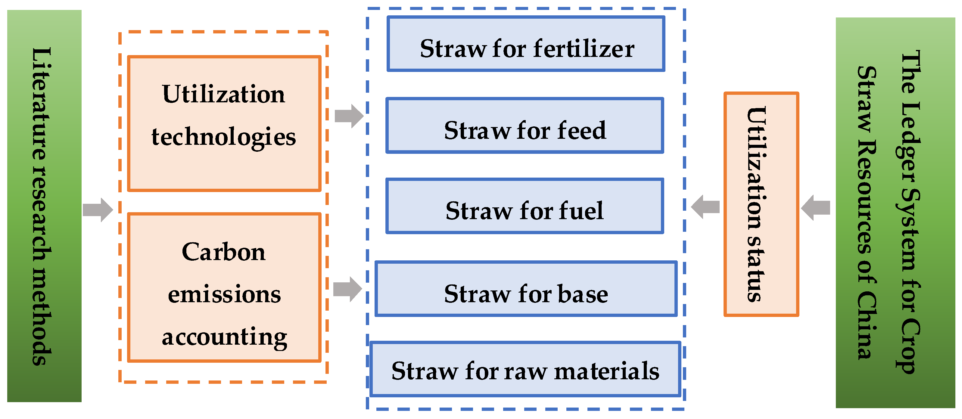 Sustainability 14 16722 g001
