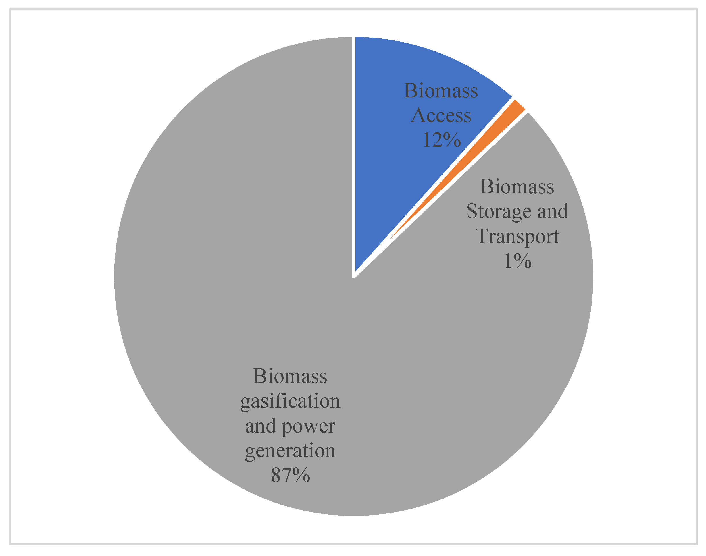 Sustainability 14 16729 g002