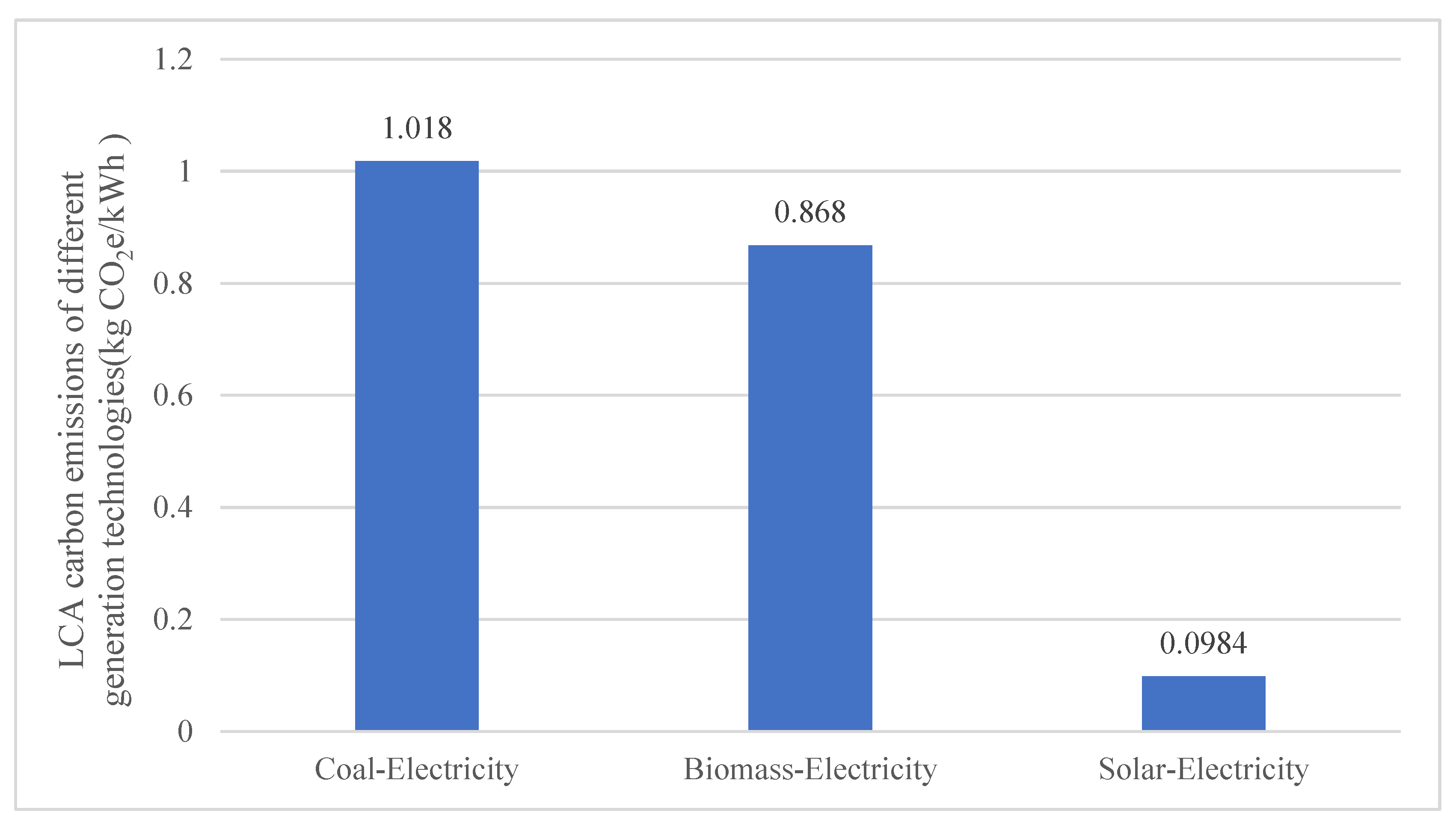 Sustainability 14 16729 g003