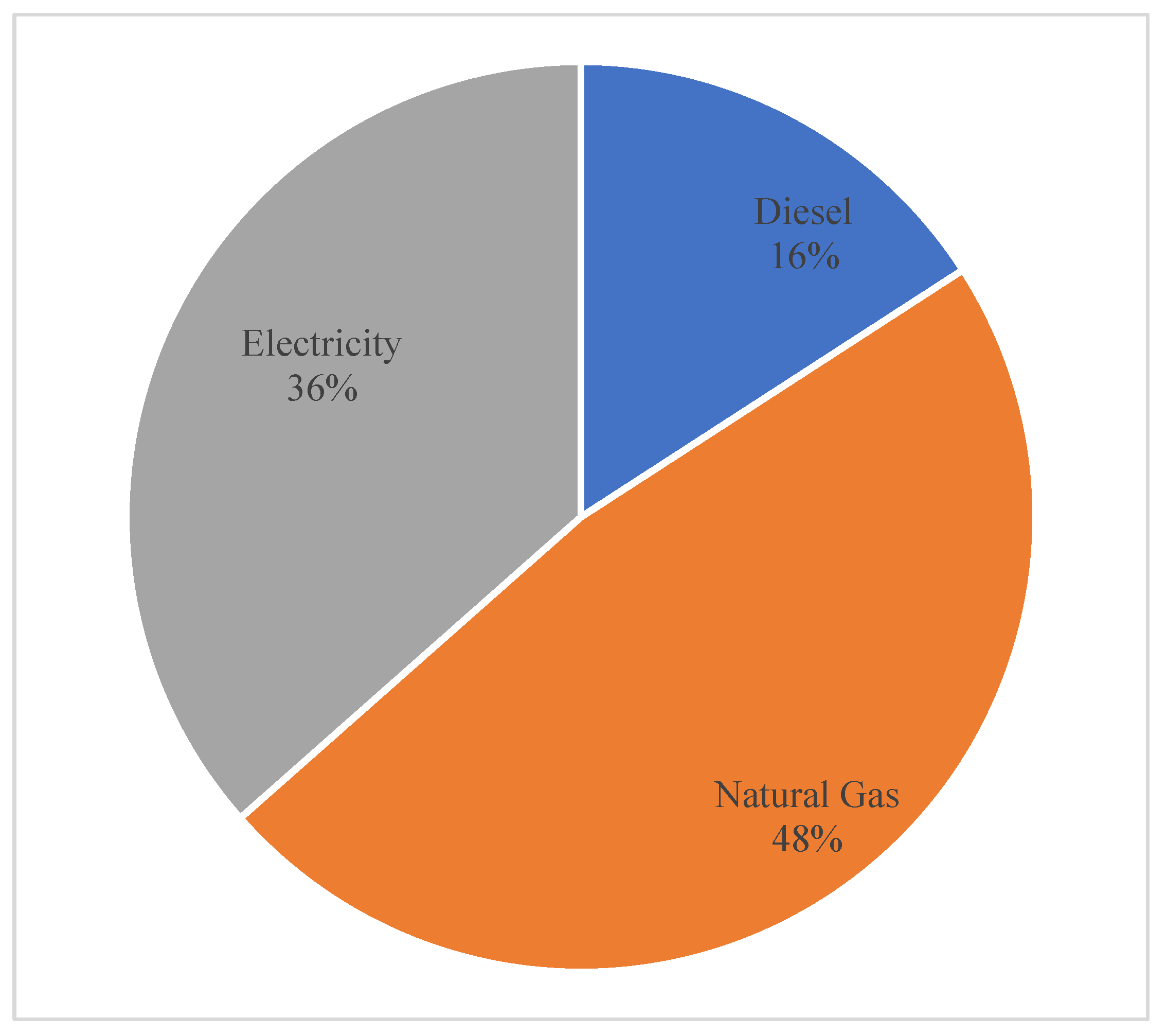 Sustainability 14 16729 g005