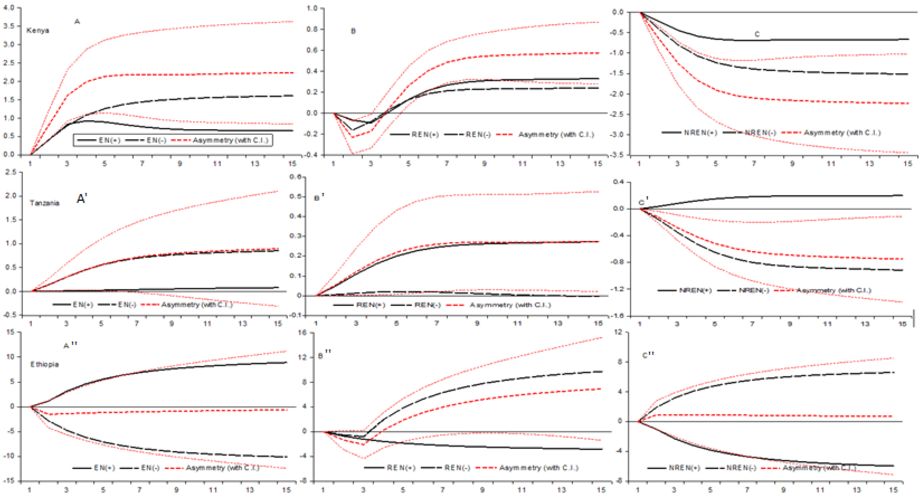 Sustainability 14 16735 g002