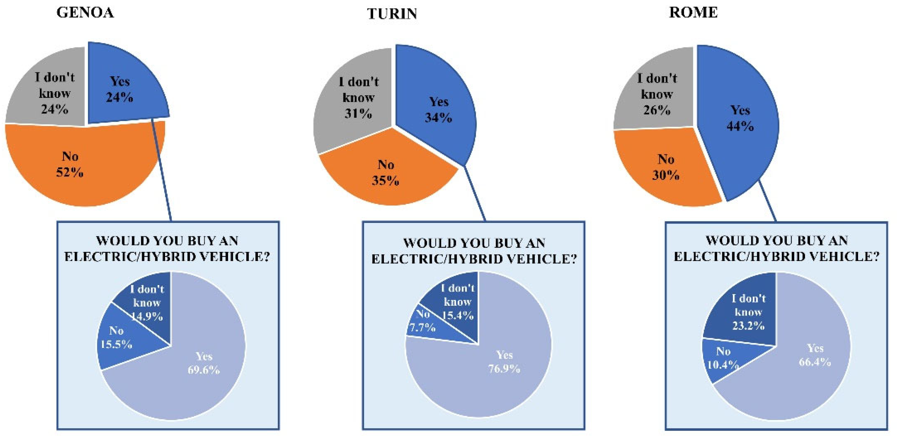 Sustainability 14 16743 g003