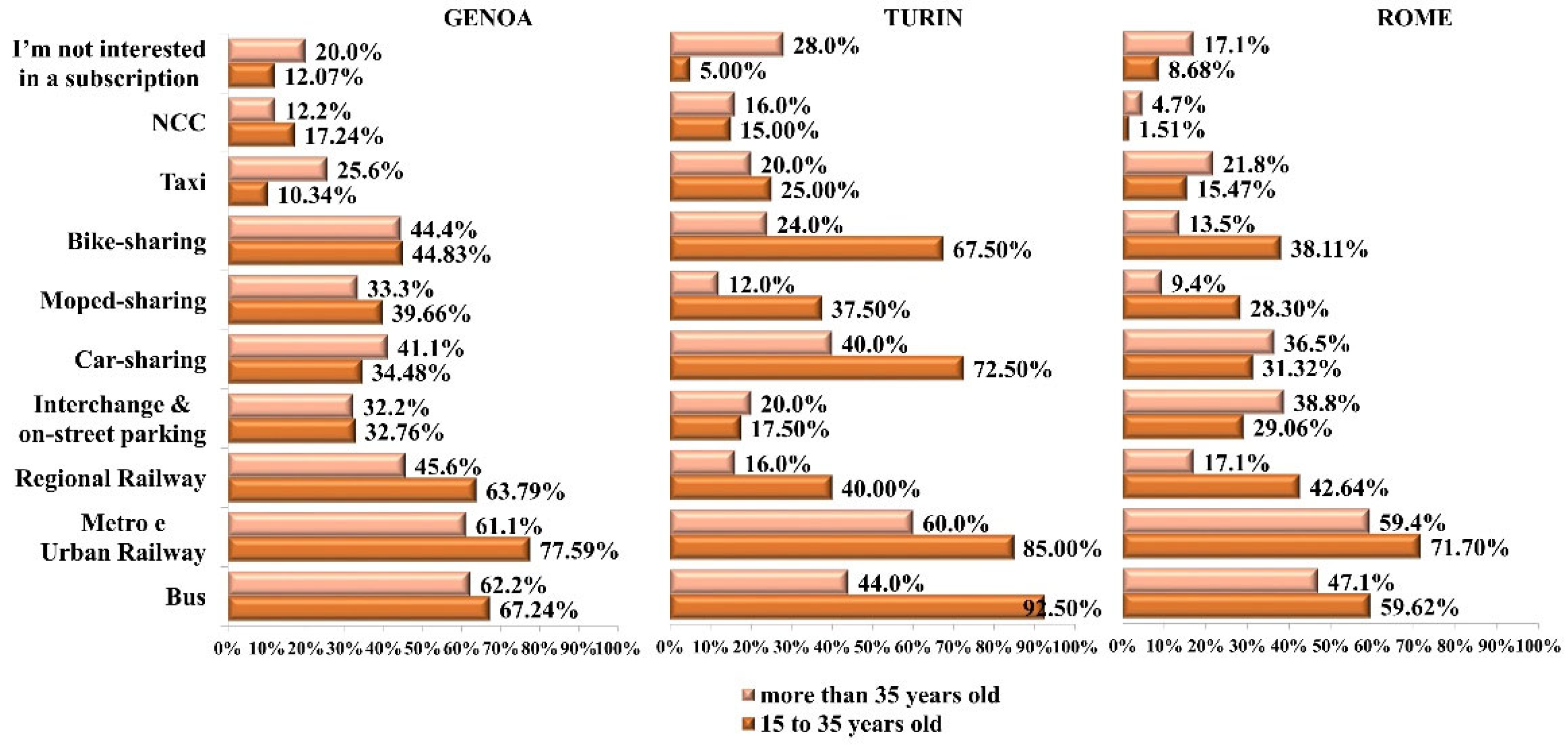 Sustainability 14 16743 g007