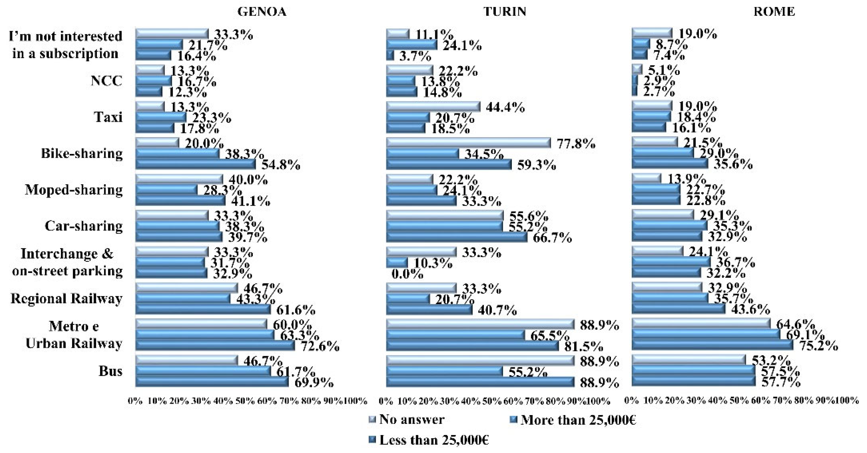 Sustainability 14 16743 g008