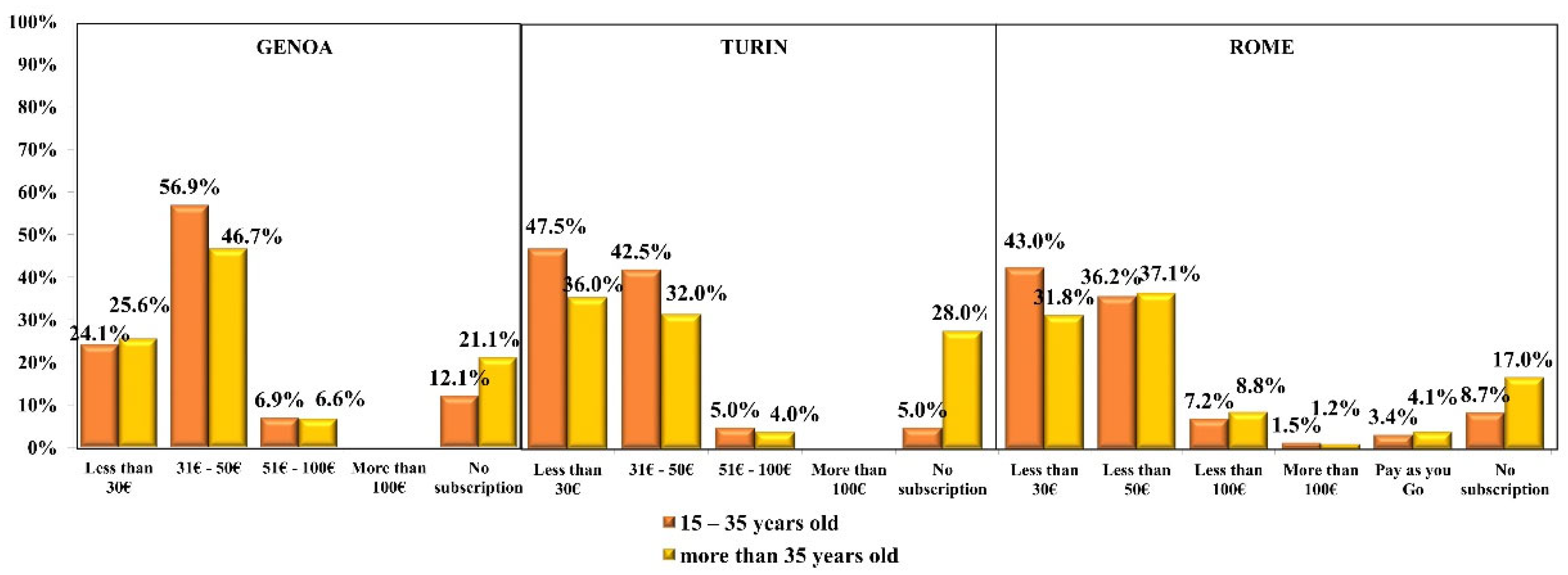 Sustainability 14 16743 g009