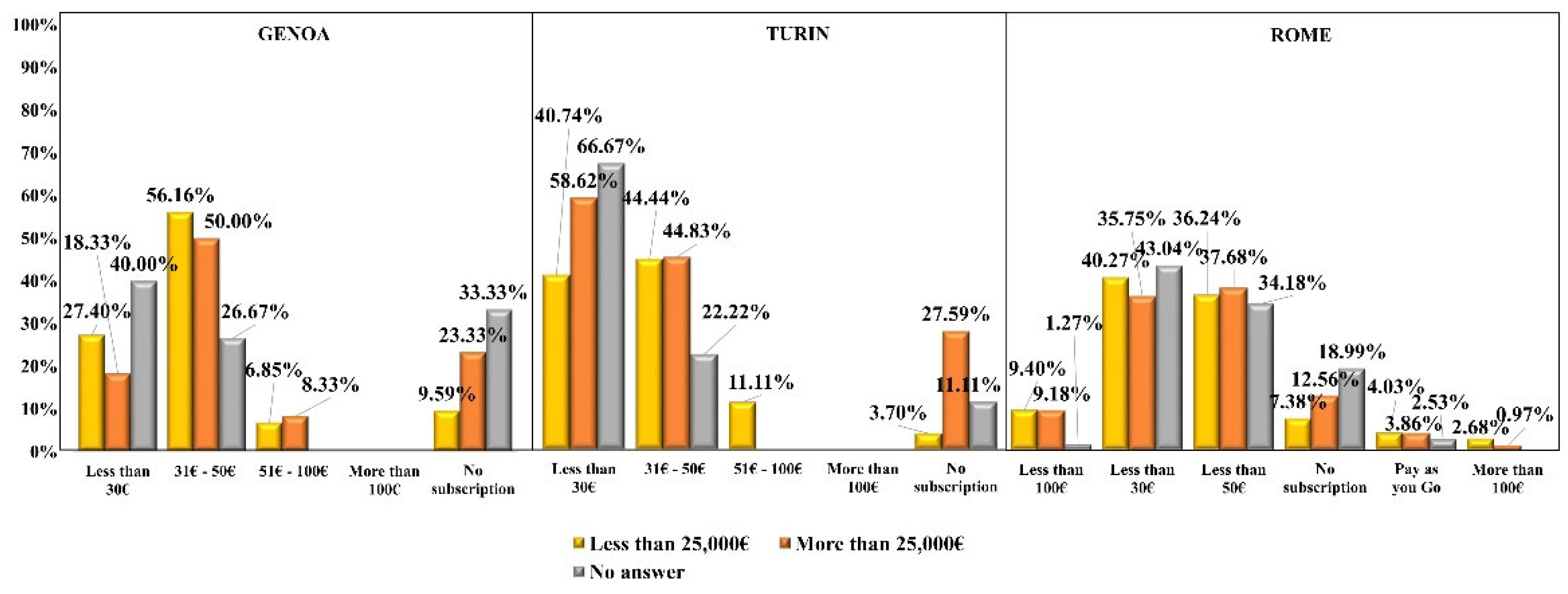 Sustainability 14 16743 g010