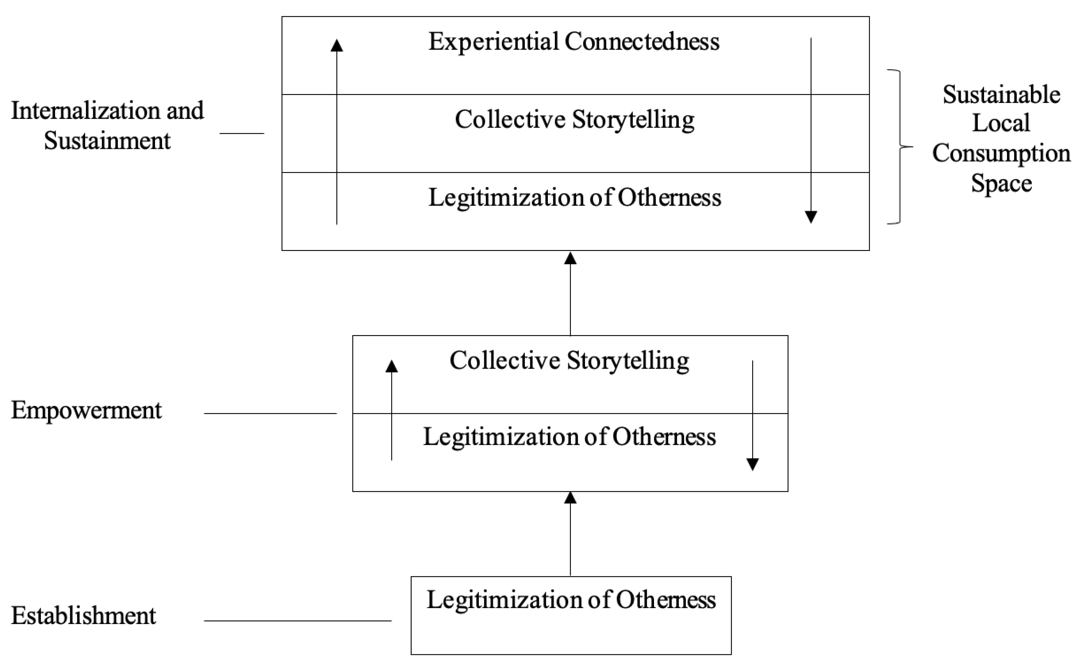 Sustainability 14 16744 g002