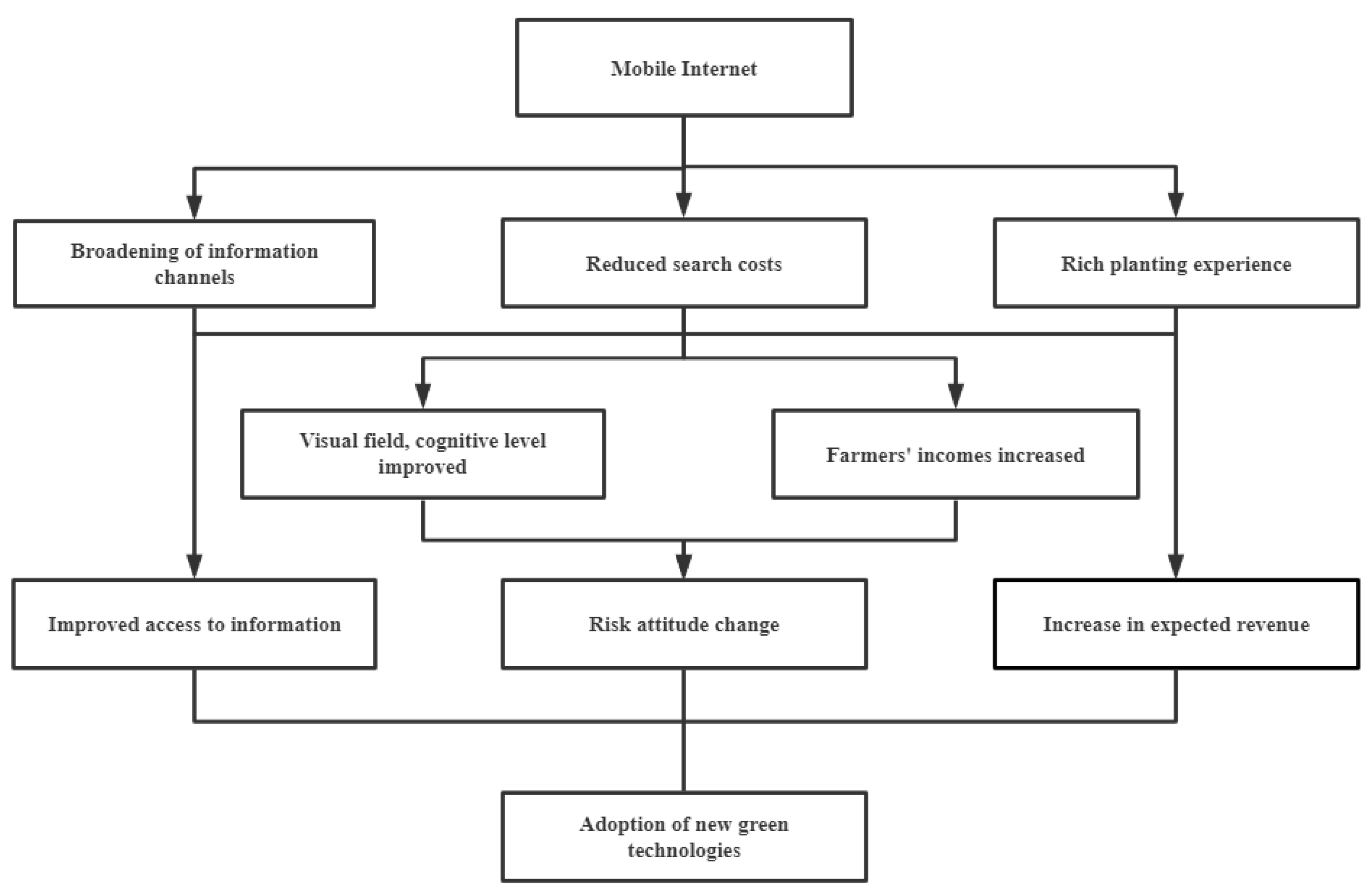 Sustainability 14 16745 g001 Sustainability 14 16745 g001