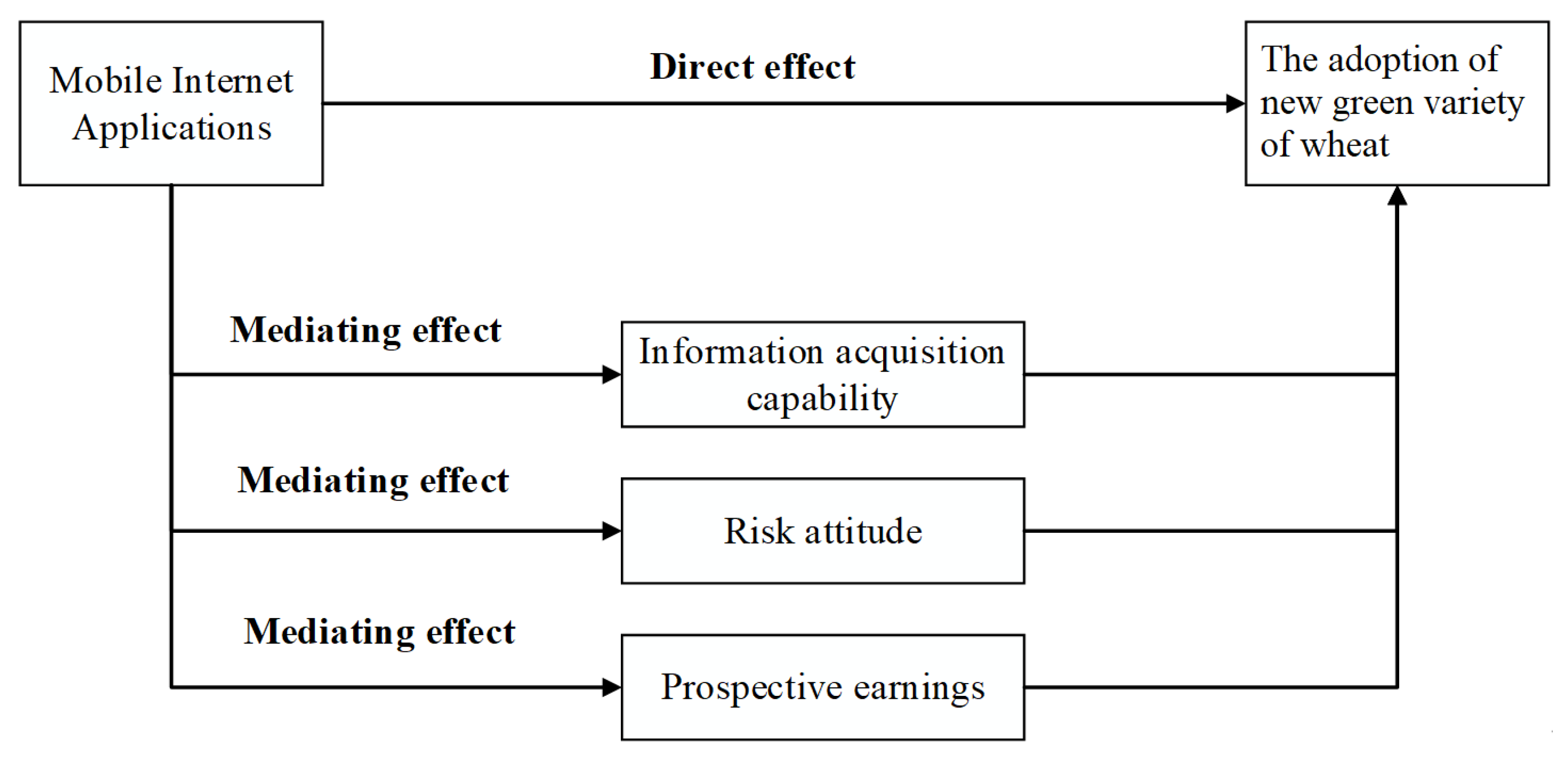 Sustainability 14 16745 g002 Sustainability 14 16745 g002