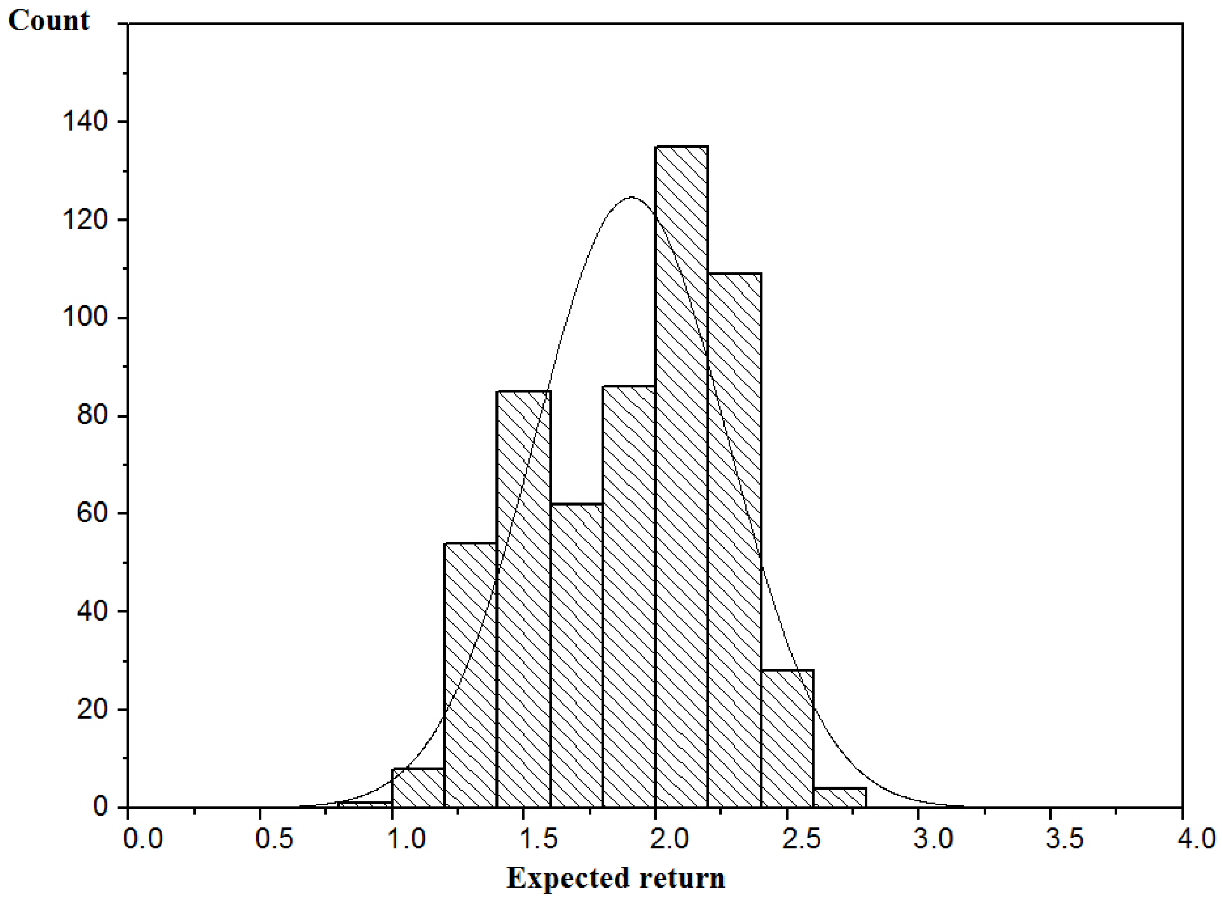 Sustainability 14 16745 g006 Sustainability 14 16745 g006