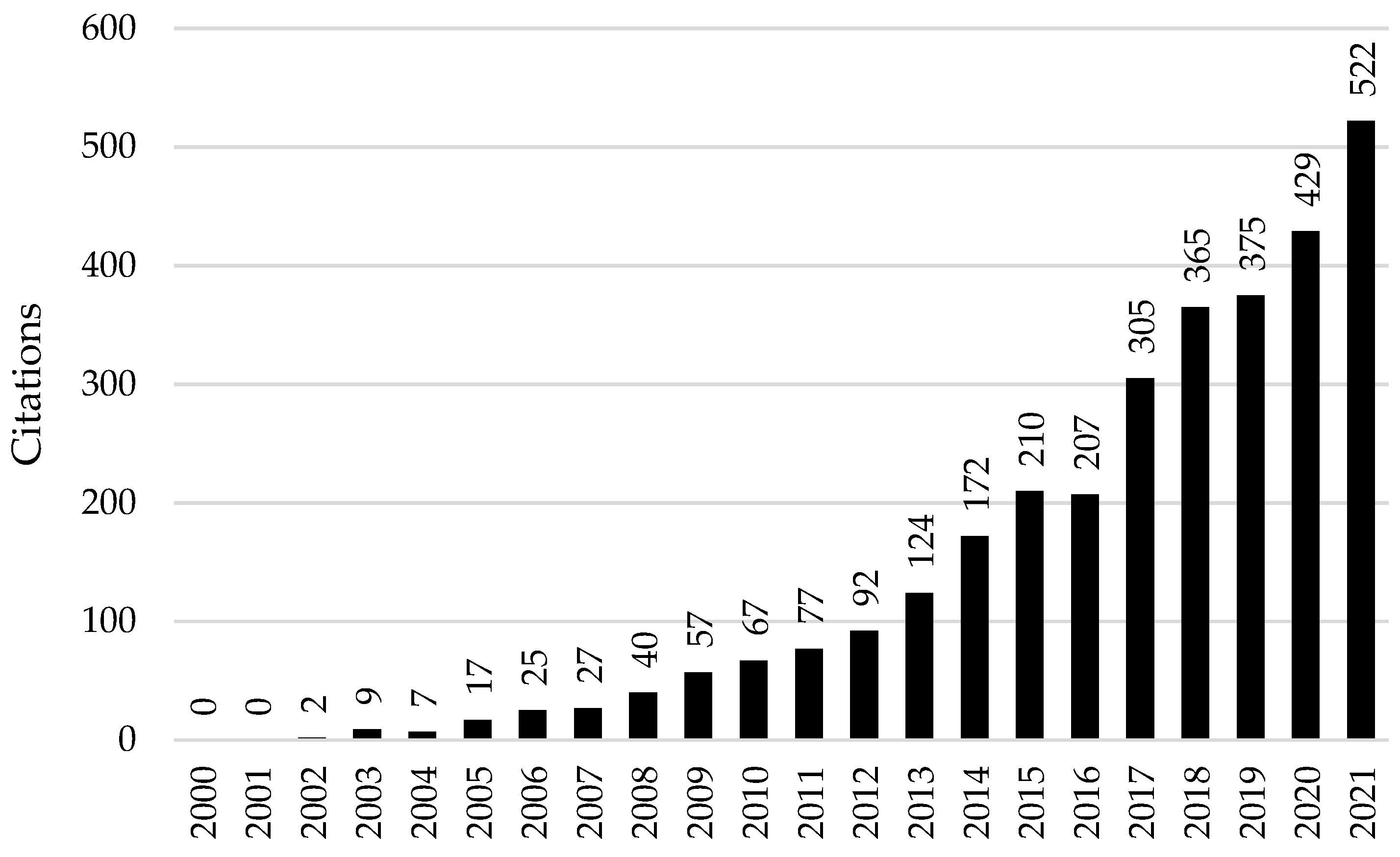 Sustainability 14 16746 g003