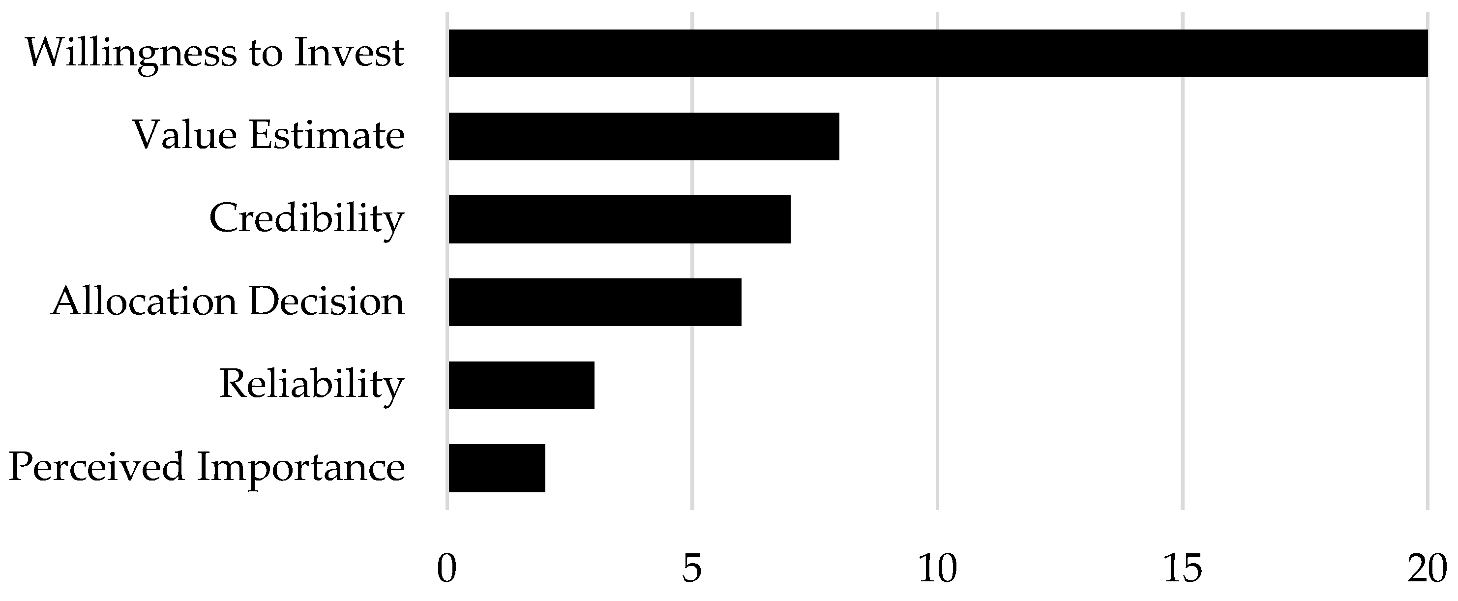 Sustainability 14 16746 g005