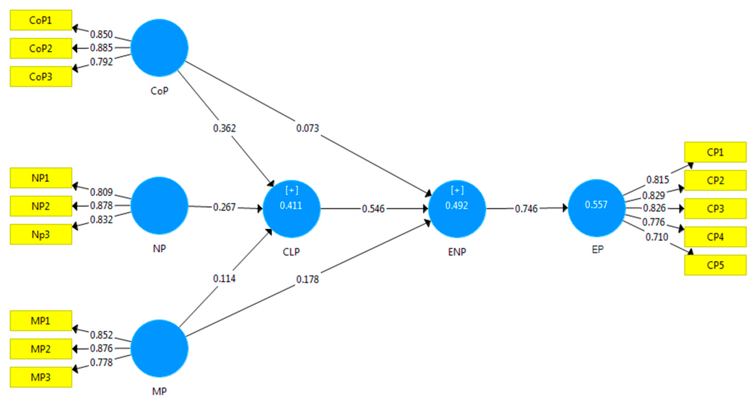 Sustainability 14 16748 g002
