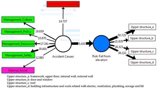 Sustainability 14 16755 g004