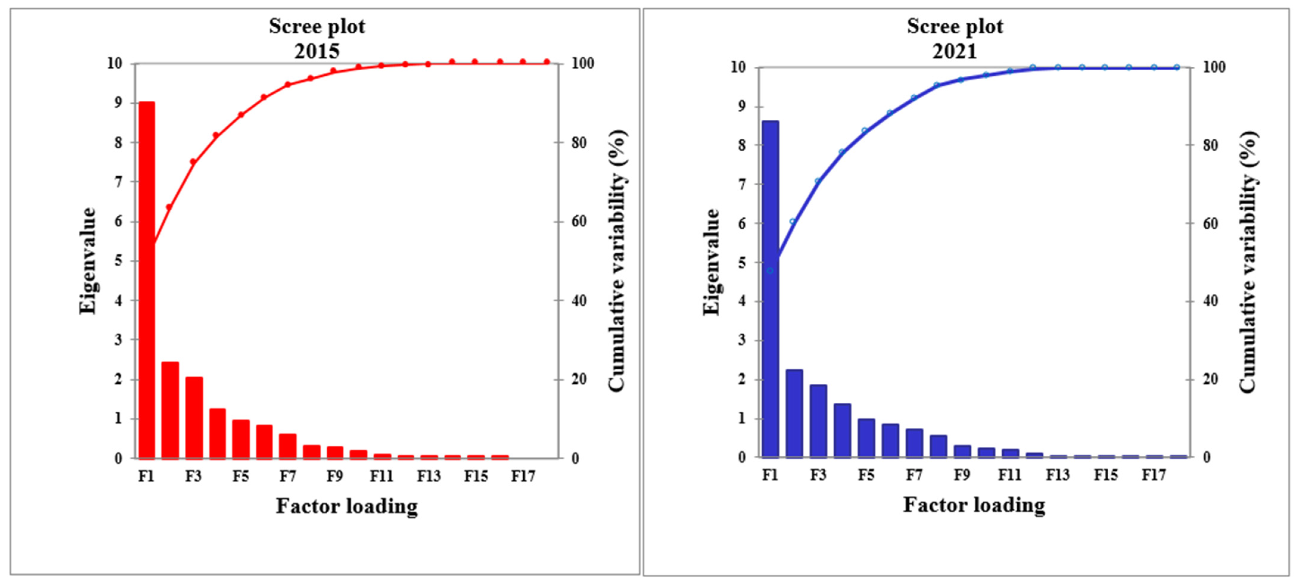 Sustainability 14 16768 g007 Sustainability 14 16768 g007